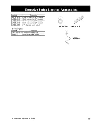 73 
Executive Series Electrical Accessories 
MRCBLCO-3 
Model # 
MRCBLR-36 
MRCBLR-48 
MRCBLR-60 
MRCBLR-72 
MRCBLCO-3 
Cable raceway for 36w console 
Cable raceway for 48w console 
Electrical Options 
Model # 
MRMOPS-SP-6 
MRRPC-3 
Description 
Cable raceway for 60w console 
Cable raceway for 72w console 
31/4 diameter cable cutout 
Description 
6-outlet power strip 12l 
Retractable power center 
MRCBLR-36 
MRRPC-3 
All dimensions are shown in inches 
 