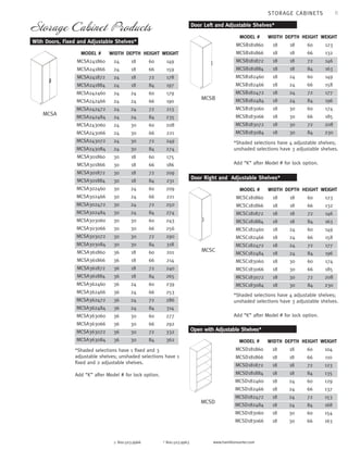 11 
Storage Cabinet Products 
With Doors, Fixed and Adjustable Shelves* 
*Shaded selections have 1 fixed and 3 
adjustable shelves; unshaded selections have 1 
fixed and 2 adjustable shelves. 
Add “K” after Model # for lock option. 
Door Left and Adjustable Shelves* 
MCSB 
*Shaded selections have 4 adjustable shelves; 
unshaded selections have 3 adjustable shelves. 
Add “K” after Model # for lock option. 
Door Right and Adjustable Shelves* 
MODEL # 
MCSC181860 
MCSC181866 
MCSC181872 
MCSC181884 
MCSC182460 
MCSC182466 
MCSC182472 
MCSC182484 
MCSC183060 
MCSC183066 
MCSC183072 
MCSC183084 
p 800.503.9966 f 800.503.9963 www.hamiltonsorter.com 
WEIGHT 
123 
132 
146 
163 
149 
158 
177 
196 
174 
185 
208 
230 
HEIGHT 
60 
66 
72 
84 
60 
66 
72 
84 
60 
66 
72 
84 
DEPTH 
18 
18 
18 
18 
24 
24 
24 
24 
30 
30 
30 
30 
WIDTH 
18 
18 
18 
18 
18 
18 
18 
18 
18 
18 
18 
18 
MCSA 
MCSC 
DEPTH 
18 
18 
18 
18 
24 
24 
24 
24 
30 
30 
WIDTH 
18 
18 
18 
18 
18 
18 
18 
18 
18 
18 
Open with Adjustable Shelves* 
MODEL # 
MCSD181860 
MCSD181866 
MCSD181872 
MCSD181884 
MCSD182460 
MCSD182466 
MCSD182472 
MCSD182484 
MCSD183060 
MCSD183066 
HEIGHT 
60 
66 
72 
84 
60 
66 
72 
84 
60 
66 
WEIGHT 
104 
110 
123 
135 
129 
137 
153 
168 
154 
163 
MCSD 
STORAGE CABINETS 
DEPTH 
18 
18 
18 
18 
24 
24 
24 
24 
30 
30 
30 
30 
18 
18 
18 
18 
24 
24 
24 
24 
30 
30 
30 
30 
18 
18 
18 
18 
24 
24 
24 
24 
30 
30 
30 
30 
WIDTH 
24 
24 
24 
24 
24 
24 
24 
24 
24 
24 
24 
24 
30 
30 
30 
30 
30 
30 
30 
30 
30 
30 
30 
30 
36 
36 
36 
36 
36 
36 
36 
36 
36 
36 
36 
36 
MODEL # 
MCSA241860 
MCSA241866 
MCSA241872 
MCSA241884 
MCSA242460 
MCSA242466 
MCSA242472 
MCSA242484 
MCSA243060 
MCSA243066 
MCSA243072 
MCSA243084 
MCSA301860 
MCSA301866 
MCSA301872 
MCSA301884 
MCSA302460 
MCSA302466 
MCSA302472 
MCSA302484 
MCSA303060 
MCSA303066 
MCSA303072 
MCSA303084 
MCSA361860 
MCSA361866 
MCSA361872 
MCSA361884 
MCSA362460 
MCSA362466 
MCSA362472 
MCSA362484 
MCSA363060 
MCSA363066 
MCSA363072 
MCSA363084 
HEIGHT 
60 
66 
72 
84 
60 
66 
72 
84 
60 
66 
72 
84 
60 
66 
72 
84 
60 
66 
72 
84 
60 
66 
72 
84 
60 
66 
72 
84 
60 
66 
72 
84 
60 
66 
72 
84 
WEIGHT 
149 
159 
178 
197 
179 
190 
213 
235 
208 
221 
249 
274 
175 
186 
209 
231 
209 
221 
250 
274 
243 
256 
290 
318 
201 
214 
240 
265 
239 
253 
286 
314 
277 
292 
332 
362 
HEIGHT 
60 
66 
72 
84 
60 
66 
72 
84 
60 
66 
72 
84 
WEIGHT 
123 
132 
146 
163 
149 
158 
177 
196 
174 
185 
208 
230 
MODEL # 
MCSB181860 
MCSB181866 
MCSB181872 
MCSB181884 
MCSB182460 
MCSB182466 
MCSB182472 
MCSB182484 
MCSB183060 
MCSB183066 
MCSB183072 
MCSB183084 
DEPTH 
18 
18 
18 
18 
24 
24 
24 
24 
30 
30 
30 
30 
WIDTH 
18 
18 
18 
18 
18 
18 
18 
18 
18 
18 
18 
18 
*Shaded selections have 4 adjustable shelves; 
unshaded selections have 3 adjustable shelves. 
Add “K” after Model # for lock option. 
 