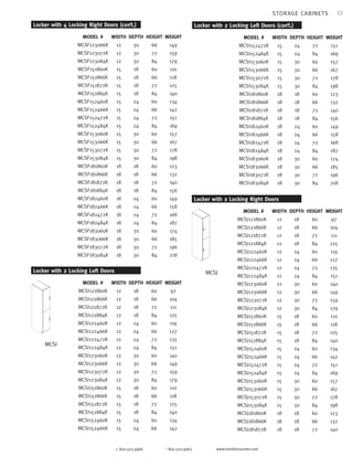 13 
Locker with 4 Locking Right Doors (con’t.) 
DEPTH 
30 
30 
30 
18 
18 
18 
18 
24 
24 
24 
24 
30 
30 
30 
30 
18 
18 
18 
18 
24 
24 
24 
24 
30 
30 
30 
30 
WIDTH 
12 
12 
12 
15 
15 
15 
15 
15 
15 
15 
15 
15 
15 
15 
15 
18 
18 
18 
18 
18 
18 
18 
18 
18 
18 
18 
18 
p 800.503.9966 f 800.503.9963 www.hamiltonsorter.com 
MODEL # 
MCSF123066K 
MCSF123072K 
MCSF123084K 
MCSF151860K 
MCSF151866K 
MCSF151872K 
MCSF151884K 
MCSF152460K 
MCSF152466K 
MCSF152472K 
MCSF152484K 
MCSF153060K 
MCSF153066K 
MCSF153072K 
MCSF153084K 
MCSF181860K 
MCSF181866K 
MCSF181872K 
MCSF181884K 
MCSF182460K 
MCSF182466K 
MCSF182472K 
MCSF182484K 
MCSF183060K 
MCSF183066K 
MCSF183072K 
MCSF183084K 
HEIGHT 
66 
72 
84 
60 
66 
72 
84 
60 
66 
72 
84 
60 
66 
72 
84 
60 
66 
72 
84 
60 
66 
72 
84 
60 
66 
72 
84 
WEIGHT 
149 
159 
179 
110 
118 
125 
140 
134 
142 
151 
169 
157 
167 
178 
198 
123 
132 
140 
156 
149 
158 
168 
187 
174 
185 
196 
218 
HEIGHT 
60 
66 
72 
84 
60 
66 
72 
84 
60 
66 
72 
84 
60 
66 
72 
84 
60 
66 
WEIGHT 
97 
104 
111 
125 
119 
127 
135 
151 
140 
149 
159 
179 
110 
118 
125 
140 
134 
142 
Locker with 2 Locking Left Doors 
MODEL # 
MCSI121860K 
MCSI121866K 
MCSI121872K 
MCSI121884K 
MCSI122460K 
MCSI122466K 
MCSI122472K 
MCSI122484K 
MCSI123060K 
MCSI123066K 
MCSI123072K 
MCSI123084K 
MCSI151860K 
MCSI151866K 
MCSI151872K 
MCSI151884K 
MCSI152460K 
MCSI152466K 
DEPTH 
18 
18 
18 
18 
24 
24 
24 
24 
30 
30 
30 
30 
18 
18 
18 
18 
24 
24 
WIDTH 
12 
12 
12 
12 
12 
12 
12 
12 
12 
12 
12 
12 
15 
15 
15 
15 
15 
15 
MCSI 
HEIGHT 
60 
66 
72 
84 
60 
66 
72 
84 
60 
66 
72 
84 
60 
66 
72 
84 
60 
66 
72 
84 
60 
66 
72 
84 
60 
66 
72 
WEIGHT 
97 
104 
111 
125 
119 
127 
135 
151 
140 
149 
159 
179 
110 
118 
125 
140 
134 
142 
151 
169 
157 
167 
178 
198 
123 
132 
140 
Locker with 2 Locking Right Doors 
MODEL # 
MCSJ121860K 
MCSJ121866K 
MCSJ121872K 
MCSJ121884K 
MCSJ122460K 
MCSJ122466K 
MCSJ122472K 
MCSJ122484K 
MCSJ123060K 
MCSJ123066K 
MCSJ123072K 
MCSJ123084K 
MCSJ151860K 
MCSJ151866K 
MCSJ151872K 
MCSJ151884K 
MCSJ152460K 
MCSJ152466K 
MCSJ152472K 
MCSJ152484K 
MCSJ153060K 
MCSJ153066K 
MCSJ153072K 
MCSJ153084K 
MCSJ181860K 
MCSJ181866K 
MCSJ181872K 
DEPTH 
18 
18 
18 
18 
24 
24 
24 
24 
30 
30 
30 
30 
18 
18 
18 
18 
24 
24 
24 
24 
30 
30 
30 
30 
18 
18 
18 
WIDTH 
12 
12 
12 
12 
12 
12 
12 
12 
12 
12 
12 
12 
15 
15 
15 
15 
15 
15 
15 
15 
15 
15 
15 
15 
18 
18 
18 
MCSJ 
STORAGE CABINETS 
Locker with 2 Locking Left Doors (con’t.) 
HEIGHT 
72 
84 
60 
66 
72 
84 
60 
66 
72 
84 
60 
66 
72 
84 
60 
66 
72 
84 
WEIGHT 
151 
169 
157 
167 
178 
198 
123 
132 
140 
156 
149 
158 
168 
187 
174 
185 
196 
218 
MODEL # 
MCSI152472K 
MCSI152484K 
MCSI153060K 
MCSI153066K 
MCSI153072K 
MCSI153084K 
MCSI181860K 
MCSI181866K 
MCSI181872K 
MCSI181884K 
MCSI182460K 
MCSI182466K 
MCSI182472K 
MCSI182484K 
MCSI183060K 
MCSI183066K 
MCSI183072K 
MCSI183084K 
DEPTH 
24 
24 
30 
30 
30 
30 
18 
18 
18 
18 
24 
24 
24 
24 
30 
30 
30 
30 
WIDTH 
15 
15 
15 
15 
15 
15 
18 
18 
18 
18 
18 
18 
18 
18 
18 
18 
18 
18 
 