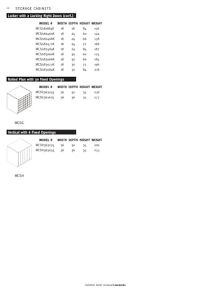 14 
Hamilton Sorter modularCaseworks 
Locker with 2 Locking Right Doors (con’t.) 
Vertical with 6 Fixed Openings 
MCSH 
MODEL # 
MCSH363035 
MCSH363635 
WEIGHT 
200 
233 
HEIGHT 
35 
35 
DEPTH 
30 
36 
WIDTH 
36 
36 
STORAGE CABINETS 
Rolled Plan with 30 Fixed Openings 
MCSG 
MODEL # 
MCSG363035 
MCSG363635 
WEIGHT 
236 
277 
HEIGHT 
35 
35 
DEPTH 
30 
36 
WIDTH 
36 
36 
MODEL # 
MCSJ181884K 
MCSJ182460K 
MCSJ182466K 
MCSJ182472K 
MCSJ182484K 
MCSJ183060K 
MCSJ183066K 
MCSJ183072K 
MCSJ183084K 
WEIGHT 
156 
149 
158 
168 
187 
174 
185 
196 
218 
HEIGHT 
84 
60 
66 
72 
84 
60 
66 
72 
84 
DEPTH 
18 
24 
24 
24 
24 
30 
30 
30 
30 
WIDTH 
18 
18 
18 
18 
18 
18 
18 
18 
18 
 