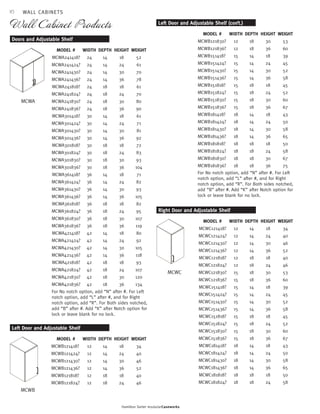 16 
Hamilton Sorter modularCaseworks 
Wall Cabinet Products 
HEIGHT 
18 
24 
30 
36 
18 
24 
30 
36 
18 
24 
30 
36 
18 
24 
30 
36 
18 
24 
30 
36 
18 
24 
DEPTH 
14 
14 
14 
14 
18 
18 
18 
18 
14 
14 
14 
14 
18 
18 
18 
18 
14 
14 
14 
14 
18 
18 
WIDTH 
12 
12 
12 
12 
12 
12 
15 
15 
15 
15 
15 
15 
15 
15 
15 
15 
18 
18 
18 
18 
18 
18 
HEIGHT 
30 
36 
18 
24 
30 
36 
18 
24 
30 
36 
18 
24 
30 
36 
18 
24 
30 
36 
DEPTH 
18 
18 
14 
14 
14 
14 
18 
18 
18 
18 
14 
14 
14 
14 
18 
18 
18 
18 
WIDTH 
12 
12 
15 
15 
15 
15 
15 
15 
15 
15 
18 
18 
18 
18 
18 
18 
18 
18 
WEIGHT 
34 
40 
46 
52 
40 
46 
53 
60 
39 
45 
52 
58 
45 
52 
60 
67 
43 
50 
58 
65 
50 
58 
HEIGHT 
18 
24 
30 
36 
18 
24 
30 
36 
18 
24 
30 
36 
18 
24 
30 
36 
18 
24 
30 
36 
18 
24 
30 
36 
18 
24 
30 
36 
18 
24 
30 
36 
Right Door and Adjustable Shelf 
MCWC 
MODEL # 
MCWC121418? 
MCWC121424? 
MCWC121430? 
MCWC121436? 
MCWC121818? 
MCWC121824? 
MCWC121830? 
MCWC121836? 
MCWC151418? 
MCWC151424? 
MCWC151430? 
MCWC151436? 
MCWC151818? 
MCWC151824? 
MCWC151830? 
MCWC151836? 
MCWC181418? 
MCWC181424? 
MCWC181430? 
MCWC181436? 
MCWC181818? 
MCWC181824? 
Doors and Adjustable Shelf 
MCWA 
MODEL # 
MCWA241418? 
MCWA241424? 
MCWA241430? 
MCWA241436? 
MCWA241818? 
MCWA241824? 
MCWA241830? 
MCWA241836? 
MCWA301418? 
MCWA301424? 
MCWA301430? 
MCWA301436? 
MCWA301818? 
MCWA301824? 
MCWA301830? 
MCWA301836? 
MCWA361418? 
MCWA361424? 
MCWA361430? 
MCWA361436? 
MCWA361818? 
MCWA361824? 
MCWA361830? 
MCWA361836? 
MCWA421418? 
MCWA421424? 
MCWA421430? 
MCWA421436? 
MCWA421818? 
MCWA421824? 
MCWA421830? 
MCWA421836? 
WEIGHT 
52 
61 
70 
78 
61 
70 
80 
90 
61 
71 
81 
92 
72 
83 
93 
104 
71 
82 
93 
105 
82 
95 
107 
119 
80 
92 
105 
118 
93 
107 
120 
134 
DEPTH 
14 
14 
14 
14 
18 
18 
18 
18 
14 
14 
14 
14 
18 
18 
18 
18 
14 
14 
14 
14 
18 
18 
18 
18 
14 
14 
14 
14 
18 
18 
18 
18 
WIDTH 
24 
24 
24 
24 
24 
24 
24 
24 
30 
30 
30 
30 
30 
30 
30 
30 
36 
36 
36 
36 
36 
36 
36 
36 
42 
42 
42 
42 
42 
42 
42 
42 
For No notch option, add “N” after #. For Left 
notch option, add “L” after #, and for Right 
notch option, add “R”. For Both sides notched, 
add “B” after #. Add “K” after Notch option for 
lock or leave blank for no lock. 
Left Door and Adjustable Shelf (con’t.) 
MODEL # 
MCWB121830? 
MCWB121836? 
MCWB151418? 
MCWB151424? 
MCWB151430? 
MCWB151436? 
MCWB151818? 
MCWB151824? 
MCWB151830? 
MCWB151836? 
MCWB181418? 
MCWB181424? 
MCWB181430? 
MCWB181436? 
MCWB181818? 
MCWB181824? 
MCWB181830? 
MCWB181836? 
WEIGHT 
53 
60 
39 
45 
52 
58 
45 
52 
60 
67 
43 
50 
58 
65 
50 
58 
67 
75 
HEIGHT 
18 
24 
30 
36 
18 
24 
DEPTH 
14 
14 
14 
14 
18 
18 
WIDTH 
12 
12 
12 
12 
12 
12 
Left Door and Adjustable Shelf 
MCWB 
MODEL # 
MCWB121418? 
MCWB121424? 
MCWB121430? 
MCWB121436? 
MCWB121818? 
MCWB121824? 
WEIGHT 
34 
40 
46 
52 
40 
46 
For No notch option, add “N” after #. For Left 
notch option, add “L” after #, and for Right 
notch option, add “R”. For Both sides notched, 
add “B” after #. Add “K” after Notch option for 
lock or leave blank for no lock. 
WALL CABINETS 
 