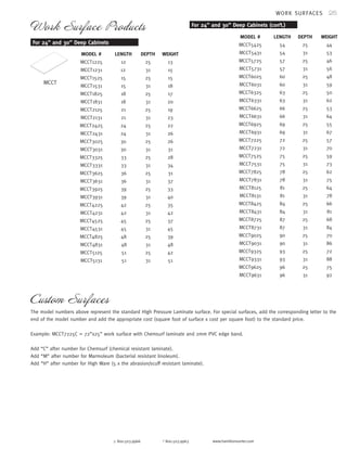 25 
Work Surface Products 
p 800.503.9966 f 800.503.9963 www.hamiltonsorter.com 
WORK SURFACES 
DEPTH 
25 
31 
25 
31 
25 
31 
25 
31 
25 
31 
25 
31 
25 
31 
25 
31 
25 
31 
25 
31 
25 
31 
25 
31 
25 
31 
25 
31 
25 
31 
LENGTH 
54 
54 
57 
57 
60 
60 
63 
63 
66 
66 
69 
69 
72 
72 
75 
75 
78 
78 
81 
81 
84 
84 
87 
87 
90 
90 
93 
93 
96 
96 
WEIGHT 
44 
53 
46 
56 
48 
59 
50 
62 
53 
64 
55 
67 
57 
70 
59 
73 
62 
75 
64 
78 
66 
81 
68 
84 
70 
86 
72 
88 
75 
92 
For 24” and 30” Deep Cabinets (con’t.) 
MODEL # 
MCCT5425 
MCCT5431 
MCCT5725 
MCCT5731 
MCCT6025 
MCCT6031 
MCCT6325 
MCCT6331 
MCCT6625 
MCCT6631 
MCCT6925 
MCCT6931 
MCCT7225 
MCCT7231 
MCCT7525 
MCCT7531 
MCCT7825 
MCCT7831 
MCCT8125 
MCCT8131 
MCCT8425 
MCCT8431 
MCCT8725 
MCCT8731 
MCCT9025 
MCCT9031 
MCCT9325 
MCCT9331 
MCCT9625 
MCCT9631 
For 24” and 30” Deep Cabinets 
MCCT 
MODEL # 
MCCT1225 
MCCT1231 
MCCT1525 
MCCT1531 
MCCT1825 
MCCT1831 
MCCT2125 
MCCT2131 
MCCT2425 
MCCT2431 
MCCT3025 
MCCT3031 
MCCT3325 
MCCT3331 
MCCT3625 
MCCT3631 
MCCT3925 
MCCT3931 
MCCT4225 
MCCT4231 
MCCT4525 
MCCT4531 
MCCT4825 
MCCT4831 
MCCT5125 
MCCT5131 
WEIGHT 
13 
15 
15 
18 
17 
20 
19 
23 
22 
26 
26 
31 
28 
34 
31 
37 
33 
40 
35 
42 
37 
45 
39 
48 
42 
51 
DEPTH 
25 
31 
25 
31 
25 
31 
25 
31 
25 
31 
25 
31 
25 
31 
25 
31 
25 
31 
25 
31 
25 
31 
25 
31 
25 
31 
LENGTH 
12 
12 
15 
15 
18 
18 
21 
21 
24 
24 
30 
30 
33 
33 
36 
36 
39 
39 
42 
42 
45 
45 
48 
48 
51 
51 
Custom Surfaces 
The model numbers above represent the standard HIgh Pressure Laminate surface. For special surfaces, add the corresponding letter to the 
end of the model number and add the appropriate cost (square foot of surface x cost per square foot) to the standard price. 
Example: MCCT7225C = 72”x25” work surface with Chemsurf laminate and 2mm PVC edge band. 
Add “C” after number for Chemsurf (chemical resistant laminate). 
Add “M” after number for Marmoleum (bacterial resistant linoleum). 
Add “H” after number for High Ware (5 x the abrasion/scuff resistant laminate). 
 