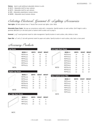 29 
Shelves Used to add additional adjustable shelves to units 
✦ MCPS – Adjustable shelf for base cabinets 
✦ MCPS – Adjustable shelf for wall cabinets 
✦ RMS – Adjustable polyethylene module shelves 
✦ WRMS – Adjustable wood modules shelves 
Selecting Electrical, Grommet & Lighting Accessories 
Task Lights All wall cabinets have 2” fascias that conceal task lights. Color: Black 
Retractable Power Center Are pop up convenience outlet with 3 receptacles. Specify location on work surface. Don’t forget to add a 
grommet (MCCBLO-3) in the back panel or bottom shelf to allow cord to plug in. 
Grommet 3-1/4” round grommet made for cable management. Specify location in work surface, side, shelves or back. 
Paper Slot 10” and 13” slot with grommet made for paper and cables. Specify location in work surface, side, back or door panel 
Accessory Products 
p 800.503.9966 f 800.503.9963 www.hamiltonsorter.com 
ACCESSORIES 
Leg Panels 
MODEL # 
MCPA2429 
MCPA2433 
MCPA2435 
MCPA3029 
MCPA3033 
MCPA3035 
WEIGHT 
15 
16 
17 
18 
20 
21 
HEIGHT 
29 
33 
35 
29 
33 
35 
WIDTH 
24 
24 
24 
30 
30 
30 
MCPA 
WEIGHT 
14 
15 
16 
17 
19 
20 
HEIGHT 
29 
33 
35 
29 
33 
35 
WIDTH 
24 
24 
24 
30 
30 
30 
Angled Leg Panels 
MODEL # 
MCPB2429 
MCPB2433 
MCPB2435 
MCPB3029 
MCPB3033 
MCPB3035 
MCPB 
WEIGHT 
9 
11 
13 
HEIGHT 
15 
15 
15 
WIDTH 
30 
36 
42 
15” High Back Panels 
MODEL # 
MCPC3015 
MCPC3615 
MCPC4215 
MCPC 
Full Height Back Panels 
MODEL # 
MCPD3029 
MCPD3033 
MCPD3035 
MCPD3629 
MCPD3633 
MCPD3635 
MCPD4229 
MCPD4233 
MCPD4235 
WEIGHT 
18 
20 
21 
21 
24 
26 
25 
28 
30 
HEIGHT 
29 
33 
35 
29 
33 
35 
29 
33 
35 
WIDTH 
30 
30 
30 
36 
36 
36 
42 
42 
42 
MCPD 
WEIGHT 
9 
10 
11 
9 
10 
11 
HEIGHT 
29 
33 
35 
29 
33 
35 
WIDTH 
24 
24 
24 
30 
30 
30 
Base Cabinet Corner Filler 
MODEL # 
MCPE2429 
MCPE2433 
MCPE2435 
MCPE3029 
MCPE3033 
MCPE3035 
MCPE 
 