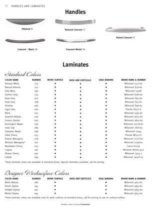 32 
Handles 
Textured Crescent TC 
Crescent - Black CB Crescent–Nickel CN 
Laminates 
HANDLES AND LAMINATES 
Elliptical EL 
These laminate colors are available at standard prices. Special laminates available, call for pricing. 
Hamilton Sorter modularCaseworks 
Standard Colors 
COLOR NAME 
Antique White 
Natural Almond 
Grey Moss 
Fashion Grey 
Dove Grey 
Slate Grey 
Shadow 
Ingot Grey 
Black 
Graphite Nebula 
Canyon Zephyr 
Kensington Maple 
Solar Oak 
Hampton Maple 
Oiled Cherry 
Empire Mahogany 
Windsor Mahogany* 
Woodlawn Cherry 
Cognac 
Shaker Cherry 
Cafelle 
BASE AND VERTICALS 
✦ 
✦ 
✦ 
✦ 
✦ 
✦ 
✦ 
✦ 
✦ 
✦ 
✦ 
✦ 
✦ 
✦ 
✦ 
✦ 
✦ 
✦ 
✦ 
✦ 
✦ 
WORK SURFACE 
✦ 
✦ 
✦ 
✦ 
✦ 
✦ 
✦ 
✦ 
✦ 
✦ 
✦ 
✦ 
✦ 
✦ 
✦ 
✦ 
✦ 
✦ 
✦ 
✦ 
✦ 
NUMBER 
013 
031 
090 
035 
002 
068 
096 
006 
007 
030 
093 
036 
089 
098 
055 
078 
001 
003 
091 
097 
099 
Flaired Crescent FC 
BRAND NAME  NUMBER 
Wilsonart 1572-60 
Wilsonart D30-60 
Wilsonart 15008 
Wilsonart D381-60 
Wilsonart D92-60 
Wilsonart D91-60 
Wilsonart D96-60 
Pionite SG211-S 
Wilsonart 1595-60 
Wilsonart 4623-60 
Wilsonart 4842-60 
Wilsonart 10776-60 
Wilsonart 7816-60 
Wilsonart 11044 
Pionite WC421-S 
Wilsonart 7122T-60 
Wilsonart 7039-60 
Casco H1209 
Nevamar Dynea 4511 
Wilsonart 7935-7 
Wilsonart 7933T-07 
EDGE BANDING 
✦ 
✦ 
✦ 
✦ 
✦ 
✦ 
✦ 
✦ 
✦ 
✦ 
✦ 
✦ 
✦ 
✦ 
✦ 
✦ 
✦ 
✦ 
✦ 
✦ 
✦ 
Designer Worksurface Colors 
COLOR NAME 
White Nebula 
Desert Zephyr 
Twilight Zephyr 
Misted Zephyr 
WORK SURFACE BASE AND VERTICALS 
✦ 
✦ 
✦ 
✦ 
NUMBER 
086 
095 
092 
094 
BRAND NAME  NUMBER 
Wilsonart 4621-60 
Wilsonart 4841-60 
Wilsonart 4845-60 
Wilsonart 4843-60 
EDGE BANDING 
✦ 
✦ 
✦ 
✦ 
These laminate colors are available only for work surfaces at standard prices, call for pricing to use on vertical surface. 
 