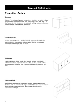6 
Terms  Definitions 
Executive Series 
Consoles 
Executive Consoles are light-use tables with no aluminum extrusions and are 
not intended for general mail center use. Available in a basic style, with a full 
shelf and a full shelf with doors. Consoles with half legs and corner Consoles 
can be combined to form a larger desking unit. 
Counter Consoles 
Counter Consoles feature a standard console combined with a 16” wide 
counter surface. Often used in reception areas, Counter Consoles are 
available in widths ranging from 48” to 72”. 
Credenzas 
Credenzas feature hinged doors, black elliptical handles, a recessed 3” 
kickplate and interior, adjustable shelving. They are also available with or 
without predrilled mail slots. (See Executive Mail Station for Credenza with 
slots.) 
Overhead Units 
Storing items overhead can dramatically increase available worksurface. 
Overhead units are available with hinged or retractable doors or even no doors 
at all. Optional accessories include fabric-covered tackboards and 
undersurface task lights. 
 