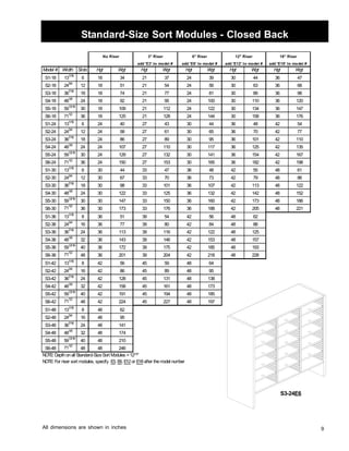 9 
Standard-Size Sort Modules - Closed Back 
18 Riser 
add 'E18' to model # 
No Riser 6 Riser 
add 'E6' to model # 
12 Riser 
add 'E12' to model # 
3 Riser 
add 'E3' to model # 
Model # Width Slots Hgt Wgt Hgt Wgt Hgt Wgt Hgt Wgt Hgt Wgt 
S1-18 131/16 6 18 3421 37 2439 30 44 36 47 
S2-18 243/4 12 18 51 21 5424 56 30 63 36 68 
S3-18 367/16 18 18 7421 77 2481 30 89 36 98 
S4-18 481/8 2418 92 21 95 24 100 30 110 36 120 
S5-18 5913/16 30 18 109 21 112 24122 30 134 36 147 
S6-18 711/2 36 18 125 21 128 2414 4 30 158 36 176 
S1-241 31/16 64 2 4 0 7 2 4 330 4 436 4 84 4 2 5 
S2-242 43/4 12 2458 27 61 30 65 36 70 42 77 
S3-243 67/16 18 2486 27 89 30 95 36 101 42 110 
S4-24 481/8 2424 107 27 110 30 117 36 125 42 135 
S5-245 913/16 30 24 129 27 132 30 141 36 154 42 167 
S6-247 11/2 36 24150 27 153 30 165 36 182 42 198 
S1-30 131/16 6 30 4 433 4 7 6 3 4 84 2 5 5 4 861 
S2-30 243/4 12 30 67 33 70 36 73 42 79 48 86 
S3-30 367/16 18 30 98 33 101 36 107 42 113 48 122 
S4-30 481/8 24 30 122 33 125 36 132 42 142 48 152 
S5-30 5913/16 30 30 147 33 150 36 160 42 173 48 186 
S6-30 711/2 36 30 173 33 176 36 188 42 205 48 221 
S1-36 131/16 8 36 51 39 4 5 4 2 6 5 4 862 
S2-36 243/4 16 36 77 39 80 42 84 48 88 
S3-36 367/16 24 36 113 39 116 42 122 48 125 
S4-36 481/8 32 36 143 39 146 42 153 48 157 
S5-36 5913/16 40 36 172 39 175 42 185 48 193 
S6-36 711/2 48 36 201 39 204 42 218 48 228 
S1-42 131/16 8 4 256 4 5 9 5 4 4 8 6 
S2-42 243/4 16 4 286 4 5 9 8 4 8 5 9 
S3-42 367/16 24 42 128 45 131 48 138 
S4-42 481/8 32 42 158 45 161 48 173 
S5-42 5913/16 40 42 191 45 194 48 185 
S6-42 711/2 48 42 224 45 227 48 197 
S1-48 131/16 8 4 862 
S2-48 243/4 16 48 95 
S3-48 367/16 24 48 141 
S4-48 481/8 32 48 174 
S5-48 5913/16 40 48 210 
S6-48 711/2 4 8 4 24 8 6 
NOTE: Depth on all Standard-SizeSort Modules =127/8 
NOTE: For riser sort modules, specify E3, E6, E12or E18 after themodel number 
S3-24E6 
All dimensions are shown in inches 
 