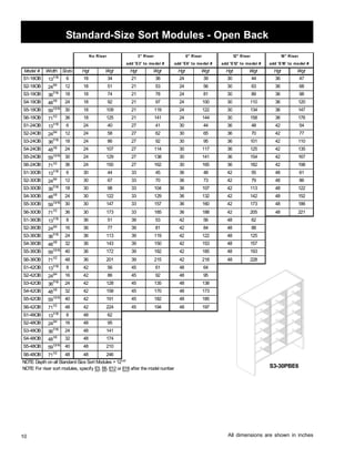 Standard-Size Sort Modules - Open Back 
Model # Width Slots Hgt Wgt Hgt Wgt Hgt Wgt Hgt Wgt Hgt Wgt 
S1-18OB 131/16 6 18 34 21 36 243 9 30 4436 47 
S2-18OB 243/4 12 18 51 21 53 245 6 30 63 36 68 
S3-18OB 367/16 18 18 7421 78 24 81 30 89 36 98 
S4-18OB 481/8 2418 92 21 97 24 100 30 110 36 120 
S5-18OB 5913/16 30 18 109 21 119 2412 2 30 13436 147 
S6-18OB 711/2 36 18 125 21 141 24 144 30 158 36 176 
S1-24OB 131/16 64 2 4 027 4 130 4 4 36 4 8 4 4 25 
S2-24OB 243/4 12 2458 27 62 30 65 36 70 42 77 
S3-24OB 367/16 18 2486 27 92 30 95 36 101 42 110 
S4-24OB 481/8 24 24107 27 11430 117 36 125 42 135 
S5-24OB 5913/16 30 24129 27 138 30 141 36 1544 2 167 
S6-24OB 711/2 36 24150 27 162 30 165 36 182 42 198 
S1-30OB 131/16 6 30 4 433 4 536 48 4 2 5 5 4 861 
S2-30OB 243/4 12 30 67 33 70 36 73 42 79 48 86 
S3-30OB 367/16 18 30 98 33 104 36 107 42 113 48 122 
S4-30OB 481/8 24 30 122 33 129 36 132 42 142 48 152 
S5-30OB 5913/16 30 30 147 33 157 36 160 42 173 48 186 
S6-30OB 711/2 36 30 173 33 185 36 188 42 205 48 221 
S1-36OB 131/16 8 36 51 39 53 4 2 6 5 4 8 2 6 
S2-36OB 243/4 16 36 77 39 81 42 84 48 88 
S3-36OB 367/16 24 36 113 39 119 42 122 48 125 
S4-36OB 481/8 32 36 143 39 150 42 153 48 157 
S5-36OB 5913/16 40 36 172 39 182 42 185 48 193 
S6-36OB 711/2 48 36 201 39 215 42 218 48 228 
S1-42OB 131/16 8 4 2 6 5 4 5 1 6 4 4 8 6 
S2-42OB 243/4 16 4 2 6 8 4 5 2 9 4 8 5 9 
S3-42OB 367/16 24 42 128 45 135 48 138 
S4-42OB 481/8 32 42 158 45 170 48 173 
S5-42OB 5913/16 40 42 191 45 182 48 185 
S6-42OB 711/2 48 42 224 45 194 48 197 
S1-48OB 131/16 8 4 862 
S2-48OB 243/4 16 48 95 
S3-48OB 367/16 24 48 141 
S4-48OB 481/8 32 48 174 
S5-48OB 5913/16 40 48 210 
S6-48OB 711/2 4 8 4 24 8 6 
NOTE: Depth on all Standard-Size Sort Modules = 127/8 
NOTE: For riser sort modules, specify E3, E6, E12or E18 after themodel number 
10 
18 Riser 
add 'E18' to model # 
No Riser 6 Riser 
add 'E6' to model # 
12 Riser 
add 'E12' to model # 
3 Riser 
add 'E3' to model # 
S3-30PBE6 
All dimensions are shown in inches 
 