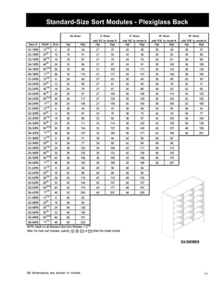 Standard-Size Sort Modules - Plexiglass Back 
Base # Width Slots Hgt Wgt Hgt Wgt Hgt Wgt Hgt Wgt Hgt Wgt 
S1-18PB 131/16 6 18 34 21 37 2439 30 4436 47 
S2-18PB 243/4 12 18 51 21 542456 30 63 36 68 
S3-18PB 367/16 18 18 67 21 70 24743 0 81 36 98 
S4-18PB 481/8 2418 84 21 87 24 91 30 100 36 109 
S5-18PB 5913/16 30 18 99 21 102 2411 1 30 122 36 134 
S6-18PB 711/2 36 18 114 21 117 24 131 30 144 36 160 
S1-24PB 131/16 6 4 2 4 0 27 4 3 0 3 4 436 4 8 4 2 9 5 
S2-24PB 243/4 12 245 8 27 61 30 65 36 70 42 77 
S3-24PB 367/16 18 247 8 27 81 30 86 36 92 42 95 
S4-24PB 481/8 2424 97 27 100 30 106 36 114 42 123 
S5-24PB 5913/16 30 24 117 27 120 30 128 36 140 42 152 
S6-24PB 711/2 36 24 136 27 139 30 150 36 165 42 180 
S1-30PB 131/16 6 30 4 4 33 4 7 6 3 4 8 2 4 55 4 4 8 5 
S2-30PB 243/4 12 30 67 33 70 36 73 42 79 48 77 
S3-30PB 367/16 18 30 89 33 92 36 97 42 103 48 100 
S4-30PB 481/8 24 30 111 33 114 36 120 42 129 48 138 
S5-30PB 5913/16 30 30 4 13 33 137 36 14 5 2 4 157 4 8 69 1 
S6-30PB 711/2 36 30 157 33 160 36 171 4 2 86 4 1 8 201 
S1-36PB 131/16 8 36 51 39 54 42 56 48 62 
S2-36PB 243/4 16 36 77 39 80 42 84 48 88 
S3-36PB 367/16 24 36 103 39 106 42 111 48 114 
S4-36PB 481/8 32 36 130 39 133 4 2 139 4 8 4 1 3 
S5-36PB 5913/16 4 306 156 39 159 4 2 68 4 1 8 175 
S6-36PB 711/2 4 386 183 39 186 4 2 98 4 1 8 207 
S1-42PB 131/16 8 4 2 6 4 5 5 59 4 4 8 6 
S2-42PB 243/4 16 4 2 6 4 8 5 89 4 8 5 9 
S3-42PB 367/16 24 42 116 45 119 48 125 
S4-42PB 481/8 32 4 4 2 44 1 5 4 1 7 4 8 57 1 
S5-42PB 5913/16 4 40 4 2 7 4 1 5 177 4 8 91 1 
S6-42PB 711/2 4 48 4 2 0 4 2 5 207 4 8 26 2 
S1-48PB 131/16 8 4 862 
S2-48PB 243/4 16 48 95 
S3-48PB 367/16 244 8 128 
S4-48PB 481/8 32 48 158 
S5-48PB 5913/16 40 48 191 
S6-48PB 711/2 48 48 224 
NOTE: Depth on all Standard-Size Sort Modules = 127/8 
Note: For riser sort modules, specify E3, E6, E12or E18 after themodel number 
11 
18 Riser 
add 'E18' to model # 
No Riser 6 Riser 
add 'E6' to model # 
12 Riser 
add 'E12' to model # 
3 Riser 
add 'E3' to model # 
S3-30OBE6 
All dimensions are shown in inches 
 