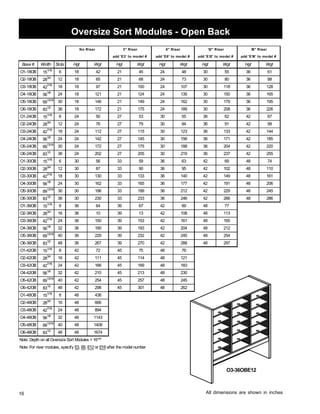 Oversize Sort Modules - Open Back 
3 Riser 18 Riser 
Base # Width Slots Hgt Wgt Hgt Wgt Hgt Wgt Hgt Wgt Hgt Wgt 
O1-18OB 151/16 6 18 4 2 1 2 4 4 5 2 4 8 0 3 55 36 61 
O2-18OB 283/4 12 18 65 21 68 2473 30 80 36 88 
O3-18OB 427/16 18 18 97 21 100 241 07 30 118 36 128 
O4-18OB 561/8 2418 121 21 124 24 135 30 150 36 165 
O5-18OB 6913/16 30 18 146 21 149 24 162 30 179 36 195 
O6-18OB 831/2 36 18 172 21 175 241 89 30 208 36 226 
O1-24OB 151/16 6 2450 27 53 30 55 36 62 42 67 
O2-24OB 283/4 12 2476 27 79 30 8436 91 42 99 
O3-24OB 427/16 18 24 112 27 115 30 123 36 133 42 144 
O4-24OB 561/8 24 24 142 27 145 30 156 36 171 42 185 
O5-24OB 6913/16 30 241 72 27 175 30 188 36 204 42 220 
O6-24OB 831/2 36 242 02 27 205 30 219 36 237 42 255 
O1-30OB 151/16 6 30 56 33 59 36 63 4 2 9 6 4 4 8 7 
O2-30OB 283/4 12 30 87 33 90 36 95 42 102 48 110 
O3-30OB 427/16 18 30 130 33 133 36 140 42 149 48 161 
O4-30OB 561/8 24 30 162 33 165 36 177 42 191 48 206 
O5-30OB 6913/16 30 30 196 33 199 36 212 42 229 48 245 
O6-30OB 831/2 36 30 230 33 233 36 246 42 266 48 286 
O1-36OB 151/16 8 36 4 6 39 67 4 2 9 6 4 8 7 7 
O2-36OB 283/4 16 36 10 39 13 42 108 48 113 
O3-36OB 427/16 24 36 150 39 153 42 161 48 165 
O4-36OB 561/8 32 36 190 39 193 42 204 48 212 
O5-36OB 6913/16 40 36 229 39 232 42 245 48 254 
O6-36OB 831/2 48 36 267 39 270 42 288 48 297 
O1-42OB 151/16 8 4 2 2 7 4 5 5 7 4 8 6 7 
O2-42OB 283/4 16 42 111 45 114 48 121 
O3-42OB 427/16 24 42 166 45 169 48 183 
O4-42OB 561/8 32 42 210 45 213 48 230 
O5-42OB 6913/16 40 42 254 45 257 48 245 
O6-42OB 831/2 48 42 298 45 301 48 262 
O1-48OB 151/16 8 4 8438 
O2-48OB 283/4 16 48 666 
O3-48OB 427/16 244 8 894 
O4-48OB 561/8 32 48 1143 
O5-48OB 6913/16 40 48 1409 
O6-48OB 831/2 48 48 1674 
Note: Depth on all Oversize Sort Modules = 167/8 
Note: For riser modules, specify E3, E6, E12or E18 after themodel number 
16 
add 'E18' to model # 
No Riser 6 Riser 
add 'E6' to model # 
12 Riser 
add 'E12' to model # 
add 'E3' to model # 
O3-36OBE12 
All dimensions are shown in inches 
 