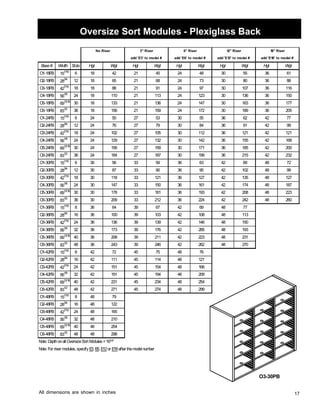Oversize Sort Modules - Plexiglass Back 
3 Riser 18 Riser 
Base # Width Slots Hgt Wgt Hgt Wgt Hgt Wgt Hgt Wgt Hgt Wgt 
O1-18PB 151/16 6 18 4 2 1 2 4 4 5 2 4 8 0 3 55 36 61 
O2-18PB 283/4 12 18 65 21 68 2473 30 80 36 88 
O3-18PB 427/16 18 18 88 21 91 2497 30 107 36 116 
O4-18PB 561/8 2418 110 21 113 24 123 30 136 36 150 
O5-18PB 6913/16 30 18 133 21 136 241 47 30 163 36 177 
O6-18PB 831/2 36 18 156 21 159 241 72 30 189 36 205 
O1-24PB 151/16 6 2450 27 53 30 55 36 62 42 77 
O2-24PB 283/4 12 2476 27 79 30 8436 91 42 99 
O3-24PB 427/16 18 241 02 27 105 30 112 36 121 42 121 
O4-24PB 561/8 24 24 129 27 132 30 142 36 155 42 168 
O5-24PB 6913/16 30 241 56 27 159 30 171 36 185 42 200 
O6-24PB 831/2 36 241 8427 187 30 199 36 215 42 232 
O1-30PB 151/16 6 30 56 33 59 36 63 4 2 9 6 4 8 2 7 
O2-30PB 283/4 12 30 87 33 90 36 95 42 102 48 99 
O3-30PB 427/16 18 30 118 33 121 36 127 42 135 48 127 
O4-30PB 561/8 24 30 147 33 150 36 161 42 174 48 187 
O5-30PB 6913/16 30 30 178 33 181 36 193 42 208 48 223 
O6-30PB 831/2 36 30 209 33 212 36 224 42 242 48 260 
O1-36PB 151/16 8 36 4 6 39 67 4 2 9 6 4 8 7 7 
O2-36PB 283/4 16 36 100 39 103 42 108 48 113 
O3-36PB 4427/16 2 36 136 39 139 4 2 4 1 6 4 50 8 1 
O4-36PB 561/8 32 36 173 39 176 42 285 48 193 
O5-36PB 6913/16 40 36 208 39 211 42 223 48 231 
O6-36PB 831/2 4 368 24 3 9 3 24 6 4 62 2 4 2 8 70 2 
O1-42PB 151/16 8 4 2 2 7 4 5 5 7 4 8 6 7 
O2-42PB 283/4 16 42 111 45 114 48 121 
O3-42PB 427/16 24 42 151 45 154 48 166 
O4-42PB 561/8 32 42 191 45 194 48 209 
O5-42PB 6913/16 40 42 231 45 234 48 254 
O6-42PB 831/2 48 42 271 45 274 48 299 
O1-48PB 151/16 8 4 8 79 
O2-48PB 283/4 16 48 122 
O3-48PB 427/16 244 8 165 
O4-48PB 561/8 32 48 210 
O5-48PB 6913/16 40 48 254 
O6-48PB 831/2 48 48 298 
Note: Depth on allOversizeSortModules =167/8 
Note: For riser modules, specify E3, E6, E12or E18 after themodel number 
17 
add 'E18' to model # 
No Riser 6 Riser 
add 'E6' to model # 
12 Riser 
add 'E12' to model # 
add 'E3' to model # 
O3-30PB 
All dimensions are shown in inches 
 