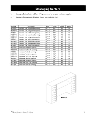 19 
Messaging Centers 
1. Messaging Centers feature a 28”w x 24” high open area for computer monitors or supplies. 
2. Messaging Centers include 20 sorting shelves and one binder shelf. 
Model # Description Width Depth Height Weight 
MCS36C standard size w/ centered opening 5913/16 127/8 36 180 
MCS36R standard size w/ right side opening 5913/16 127/8 36 180 
MCS36L standard size w/ left side opening 5913/16 127/8 36 180 
MCS42C standard size w/ centered opening 5913/16 127/8 42 200 
MCS42R standard size w/ right side opening 5913/16 127/8 42 200 
MCS42L standard size w/ left side opening 5913/16 127/8 42 200 
MCS48C standard size w/ centered opening 5913/16 127/8 48 225 
MCS48R standard size w/ side side opening 5913/16 127/8 48 225 
MCS48L standard size w/ left side opening 5913/16 127/8 48 225 
MCO36C oversize w/ centered opening 6913/16 167/8 36 229 
MCO36R oversize w/ right side opening 6913/16 167/8 36 229 
MCO36L oversize w/ left side opening 6913/16 167/8 36 229 
MCO42C oversize w/ centered opening 6913/16 167/8 42 250 
MCO42R oversize w/ right side opening 6913/16 167/8 42 250 
MCO42L oversize w/ left side opening 6913/16 167/8 42 250 
MCO48C oversize w/ centered opening 6913/16 167/8 48 275 
MCO48R oversize w/ right side opening 6913/16 167/8 48 275 
MCO48L oversize w/ left side opening 6913/16 167/8 48 275 
MCO42C 
All dimensions are shown in inches 
 