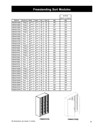 23 
Freestanding Sort Modules 
All dimensions are shown in inches 
FSM361672S 
w/ doors 
add 'D' to model # 
Model # Sections Width Depth Hgt Slots Wgt Wgt 
FSM361248S Three 367/16 127/8 48 39 186 217 
FSM361260S Three 367/16 127/8 60 39 207 244 
FSM361266S Three 367/16 127/8 66 39 217 259 
FSM361272S Three 367/16 127/8 72 39 228 274 
FSM361276S Three 367/16 127/8 76 39 234282 
FSM481248S Four 481/8 127/8 48 52 226 265 
FSM481260S Four 481/8 127/8 60 52 252 303 
FSM481266S Four 481/8 127/8 66 52 265 321 
FSM481272S Four 481/8 127/8 72 52 273 333 
FSM481276S Four 481/8 127/8 76 52 281 345 
FSM361648L Three 367/16 167/8 48 39 213 243 
FSM361660L Three 367/16 167/8 60 39 239 277 
FSM361666L Three 367/16 167/8 66 39 252 293 
FSM361672L Three 367/16 167/8 72 39 264318 
FSM361676L Three 367/16 167/8 76 39 282 330 
FSM481648L Four 481/8 167/8 48 52 253 294 
FSM481660L Four 481/8 167/8 60 52 286 337 
FSM481666L Four 481/8 167/8 66 52 301 358 
FSM481672L Four 481/8 167/8 72 52 317 377 
FSM481676L Four 481/8 167/8 76 52 327 391 
FSM421648O Three 427/16 167/8 48 39 238 274 
FSM421660O Three 427/16 167/8 60 39 266 310 
FSM421666O Three 427/16 167/8 66 39 279 329 
FSM421672O Three 427/16 167/8 72 39 29434 8 
FSM421676O Three 427/16 167/8 76 39 304360 
FSM561648O Four 561/8 167/8 48 52 277 329 
FSM561660O Four 561/8 167/8 60 52 317 375 
FSM561666O Four 561/8 167/8 66 52 334398 
FSM561672O Four 561/8 167/8 72 52 352 421 
FSM561676O Four 561/8 167/8 76 52 363 437 
FSM481276SD 
 