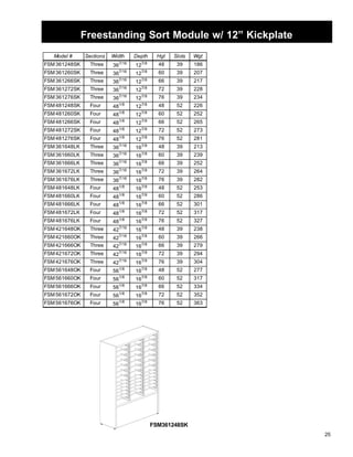 25 
Freestanding Sort Module w/ 12” Kickplate 
Model # Sections Width Depth Hgt Slots Wgt 
FSM361248SK Three 367/16 127/8 48 39 186 
FSM361260SK Three 367/16 127/8 60 39 207 
FSM361266SK Three 367/16 127/8 66 39 217 
FSM361272SK Three 367/16 127/8 72 39 228 
FSM361276SK Three 367/16 127/8 76 39 234 
FSM481248SK Four 481/8 127/8 48 52 226 
FSM481260SK Four 481/8 127/8 60 52 252 
FSM481266SK Four 481/8 127/8 66 52 265 
FSM481272SK Four 481/8 127/8 72 52 273 
FSM481276SK Four 481/8 127/8 76 52 281 
FSM361648LK Three 367/16 167/8 48 39 213 
FSM361660LK Three 367/16 167/8 60 39 239 
FSM361666LK Three 367/16 167/8 66 39 252 
FSM361672LK Three 367/16 167/8 72 39 264 
FSM361676LK Three 367/16 167/8 76 39 282 
FSM481648LK Four 481/8 167/8 48 52 253 
FSM481660LK Four 481/8 167/8 60 52 286 
FSM481666LK Four 481/8 167/8 66 52 301 
FSM481672LK Four 481/8 167/8 72 52 317 
FSM481676LK Four 481/8 167/8 76 52 327 
FSM421648OK Three 427/16 167/8 48 39 238 
FSM421660OK Three 427/16 167/8 60 39 266 
FSM421666OK Three 427/16 167/8 66 39 279 
FSM421672OK Three 427/16 167/8 72 39 294 
FSM421676OK Three 427/16 167/8 76 39 304 
FSM561648OK Four 561/8 167/8 48 52 277 
FSM561660OK Four 561/8 167/8 60 52 317 
FSM561666OK Four 561/8 167/8 66 52 334 
FSM561672OK Four 561/8 167/8 72 52 352 
FSM561676OK Four 561/8 167/8 76 52 363 
FSM361248SK 
 