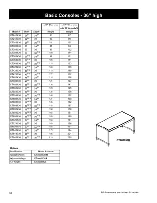 Modification 
Adjustable legs 
34 
Basic Consoles - 36” high 
CT603036B 
All dimensions are shown in inches 
w/ 9 Clearance w/ 3 Clearance 
add 'B' to model # 
Model # Width Depth Weight Weight 
CT242436 243/4 243/4 81 87 
CT243036 243/4 30 90 96 
CT243636 243/4 367/16 101 107 
CT302436 30 243/4 88 94 
CT303036 30 30 97 102 
CT303636 30 367/16 109 114 
CT362436 367/16 243/4 96 101 
CT363036 367/16 30 106 111 
CT363636 367/16 367/16 118 123 
CT422436 427/16 243/4 103 109 
CT423036 427/16 30 113 119 
CT423636 427/16 367/16 127 132 
CT482436 481/8 243/4 110 116 
CT483036 481/8 30 121 127 
CT483636 481/8 367/16 135 141 
CT552436 561/8 243/4 120 125 
CT553036 561/8 30 132 138 
CT553636 561/8 367/16 146 152 
CT602436 5913/16 243/4 124130 
CT603036 5913/16 30 136 142 
CT603636 5913/16 367/16 152 157 
CT692436 6913/16 243/4 150 156 
CT693036 6913/16 30 165 171 
CT693636 6913/16 367/16 183 189 
CT722436 711/2 243/4 155 161 
CT723036 711/2 30 169 176 
CT723636 711/2 367/16 188 194 
CT842436 831/2 243/4 178 184 
CT843036 831/2 30 195 201 
CT843636 831/2 367/16 215 220 
Options 
Accept wheels 
Model # change 
CTwwdd 36W 
CTwwdd 36A 
42 height CTwwdd 42 
 