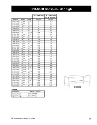 35 
Half-Shelf Consoles - 30” high 
CH603030 
w/ 9 Clearance w/ 3 Clearance 
All dimensions are shown in inches 
add 'B' to model # 
Model # Width Depth Weight Weight 
CH242430 243/4 243/4 79 85 
CH243030 243/4 30 88 94 
CH243630 243/4 367/16 99 105 
CH302430 30 243/4 86 91 
CH303030 30 30 96 101 
CH303630 30 367/16 108 113 
CH362430 367/16 243/4 96 101 
CH363030 367/16 30 107 112 
CH363630 367/16 367/16 119 124 
CH422430 427/16 243/4 105 110 
CH423030 427/16 30 116 121 
CH423630 427/16 367/16 130 135 
CH482430 481/8 243/4 112 118 
CH483030 481/8 30 12413 0 
CH483630 481/8 367/16 140 145 
CH552430 561/8 243/4 12413 0 
CH553030 561/8 30 138 143 
CH553630 561/8 367/16 15416 1 
CH602430 5913/16 243/4 130 135 
CH603030 5913/16 30 143 149 
CH603630 5913/16 367/16 161 166 
CH692430 6913/16 243/4 158 165 
CH693030 6913/16 30 17418 0 
CH693630 6913/16 367/16 195 201 
CH722430 711/2 243/4 16416 9 
CH723030 711/2 30 180 186 
CH723630 711/2 367/16 201 207 
CH842430 831/2 243/4 190 196 
CH843030 831/2 30 209 216 
CH843630 831/2 367/16 232 239 
Options 
Modification 
Accept wheels 
Adjustable legs 
Model # change 
CHwwdd 30W 
CHwwdd 30A 
 