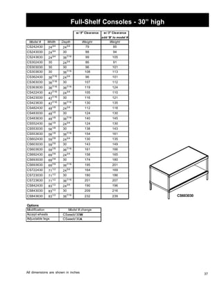 37 
Full-Shelf Consoles - 30” high 
CS603030 
w/ 9 Clearance w/ 3 Clearance 
All dimensions are shown in inches 
add 'B' to model # 
Model # Width Depth Weight Weight 
CS242430 243/4 243/4 79 85 
CS243030 243/4 30 88 94 
CS243630 243/4 367/16 99 105 
CS302430 30 243/4 86 91 
CS303030 30 30 96 101 
CS303630 30 367/16 108 113 
CS362430 367/16 243/4 96 101 
CS363030 367/16 30 107 112 
CS363630 367/16 367/16 119 124 
CS422430 427/16 243/4 105 110 
CS423030 427/16 30 116 121 
CS423630 427/16 367/16 130 135 
CS482430 481/8 243/4 112 118 
CS483030 481/8 30 124130 
CS483630 481/8 367/16 140 145 
CS552430 561/8 243/4 124130 
CS553030 561/8 30 138 143 
CS553630 561/8 367/16 154161 
CS602430 597/8 243/4 130 135 
CS603030 597/8 30 143 149 
CS603630 597/8 367/16 161 166 
CS692430 697/8 243/4 158 165 
CS693030 697/8 30 174180 
CS693630 697/8 367/16 195 201 
CS722430 711/2 243/4 164169 
CS723030 711/2 30 180 186 
CS723630 711/2 367/16 201 207 
CS842430 831/2 243/4 190 196 
CS843030 831/2 30 209 216 
CS843630 831/2 367/16 232 239 
Options 
Modification 
Accept wheels 
Adjustable legs 
Model # change 
CSwwdd 30W 
CSwwdd 30A 
 