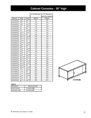 39 
Cabinet Consoles - 30” high 
CC723630B 
w/ 9 Clearance w/ 3 Clearance 
Modification Model # change 
All dimensions are shown in inches 
add 'B' to model # 
Model # Width Depth Weight Weight 
CC242430 243/4 243/4 9499 
CC243030 243/4 30 103 109 
CC243630 243/4 367/16 116 121 
CC302430 30 243/4 103 109 
CC303030 30 30 114120 
CC303630 30 367/16 129 134 
CC362430 367/16 243/4 117 122 
CC363030 367/16 30 129 134 
CC363630 367/16 367/16 144 150 
CC422430 427/16 243/4 129 134 
CC423030 427/16 30 142 147 
CC423630 427/16 367/16 158 164 
CC482430 481/8 243/4 140 145 
CC483030 481/8 30 154160 
CC483630 481/8 367/16 172 177 
CC552430 561/8 243/4 156 162 
CC553030 561/8 30 172 177 
CC553630 561/8 367/16 191 197 
CC602430 5913/16 243/4 164169 
CC603030 5913/16 30 180 186 
CC603630 5913/16 367/16 200 206 
CC692430 6913/16 243/4 202 208 
CC693030 6913/16 30 221 228 
CC693630 6913/16 367/16 246 253 
CC722430 711/2 243/4 209 216 
CC723030 711/2 30 221 234 
CC723630 711/2 367/16 254261 
CC842430 831/2 243/4 243 250 
CC843030 831/2 30 266 273 
CC843630 831/2 367/16 295 301 
Options 
CCwwdd 30W 
CCwwdd 30A 
Accept wheels 
Adjustable legs 
 