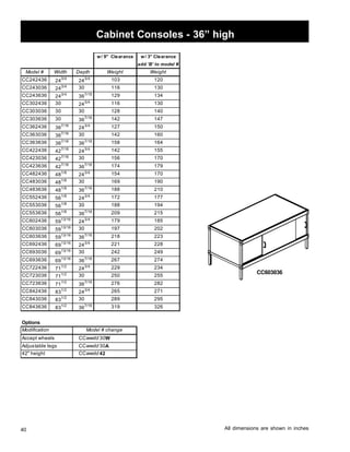 Modification 
Accept wheels 
Adjustable legs 
40 
Cabinet Consoles - 36” high 
CC603036 
All dimensions are shown in inches 
w/ 9 Clearance w/ 3 Clearance 
add 'B' to model # 
Model # Width Depth Weight Weight 
CC242436 243/4 243/4 103 120 
CC243036 243/4 30 116 130 
CC243636 243/4 367/16 129 134 
CC302436 30 243/4 116 130 
CC303036 30 30 128 140 
CC303636 30 367/16 142 147 
CC362436 367/16 243/4 127 150 
CC363036 367/16 30 142 160 
CC363636 367/16 367/16 158 164 
CC422436 427/16 243/4 142 155 
CC423036 427/16 30 156 170 
CC423636 427/16 367/16 17417 9 
CC482436 481/8 243/4 15417 0 
CC483036 481/8 30 169 190 
CC483636 481/8 367/16 188 210 
CC552436 561/8 243/4 172 177 
CC553036 561/8 30 188 194 
CC553636 561/8 367/16 209 215 
CC602436 5913/16 243/4 179 185 
CC603036 5913/16 30 197 202 
CC603636 5913/16 367/16 218 223 
CC692436 6913/16 243/4 221 228 
CC693036 6913/16 30 242 249 
CC693636 6913/16 367/16 267 274 
CC722436 711/2 243/4 229 234 
CC723036 711/2 30 250 255 
CC723636 711/2 367/16 276 282 
CC842436 831/2 243/4 265 271 
CC843036 831/2 30 289 295 
CC843636 831/2 367/16 319 326 
Options 
Model # change 
CCwwdd 30W 
CCwwdd 30A 
42 height CCwwdd 42 
 