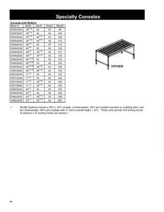 Console with Rollers 
44 
Specialty Consoles 
Model # Width Depth Height Weight 
CR363030 367/16 30 30 98 
CR363036 367/16 30 36 108 
CR363630 367/16 367/16 30 108 
CR363636 367/16 367/16 36 119 
CR483030 481/8 30 30 116 
CR483036 481/8 30 36 126 
CR483630 481/8 367/16 30 127 
CR483636 481/8 367/16 36 139 
CR603030 5913/16 30 30 133 
CR603036 5913/16 30 36 144 
CR603630 5913/16 367/16 30 146 
CR603636 5913/16 367/16 36 158 
CR723030 711/2 30 30 152 
CR723036 711/2 30 36 164 
CR723630 711/2 367/16 30 166 
CR723636 711/2 367/16 36 164 
CR843030 831/2 30 30 176 
CR843036 831/2 30 36 189 
CR843630 831/2 367/16 30 186 
CR843636 831/2 367/16 36 205 
CR723036 
1. Shuttle Systems include a 36”d x 30”h console, a three-section, 39”h sort module mounted on a sliding track, and 
two three-section, 39”h sort modules with 3” risers (overall height = 42”). These units provide 333 sorting inches 
(9 sections x 37 sorting inches per section.) 
 