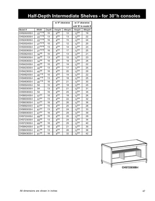 47 
Half-Depth Intermediate Shelves - for 30”h consoles 
CHS723030B-I 
w/ 9 clearance w/ 3 clearance 
Model # Width Depth Height Weight Height Weight 
CHS242430-I 2211/16 10 85/8 12 125/8 19 
CHS243030-I 2211/16 13 85/8 13 125/8 22 
CHS243630-I 2211/16 16 85/8 15 125/8 24 
CHS302430-I 2715/16 10 85/8 12 125/8 20 
CHS303030-I 2715/16 13 85/8 14 125/8 23 
CHS303630-I 2715/16 16 85/8 17 125/8 25 
CHS362430-I 343/8 10 85/8 13 125/8 21 
CHS363030-I 343/8 13 85/8 15 125/8 23 
CHS363630-I 343/8 16 85/8 18 125/8 26 
CHS422430-I 403/8 10 85/8 14 125/8 22 
CHS423030-I 403/8 13 85/8 17 125/8 25 
CHS423630-I 403/8 16 85/8 20 125/8 29 
CHS482430-I 461/16 10 85/8 14 125/8 22 
CHS483030-I 461/16 13 85/8 18 125/8 25 
CHS483630-I 461/16 16 85/8 21 125/8 30 
CHS552430-I 54 10 85/8 18 125/8 25 
CHS553030-I 5413 85/8 21 125/8 31 
CHS553630-I 5416 85/8 25 125/8 35 
CHS602430-I 573/4 10 85/8 18 125/8 26 
CHS603030-I 573/4 13 85/8 22 125/8 32 
CHS603630-I 573/4 16 85/8 26 125/8 36 
CHS692430-I 673/4 10 85/8 20 125/8 28 
CHS693030-I 673/4 13 85/8 24 125/8 33 
CHS693630-I 673/4 16 85/8 29 125/8 39 
CHS722430-I 693/8 10 85/8 20 125/8 29 
CHS723030-I 693/8 13 85/8 24 125/8 34 
CHS723630-I 693/8 16 85/8 29 125/8 40 
CHS842430-I 813/8 10 85/8 21 125/8 30 
CHS843030-I 813/8 13 85/8 26 125/8 36 
CHS843630-I 813/8 16 85/8 32 125/8 42 
All dimensions are shown in inches 
add 'B' to model # 
 