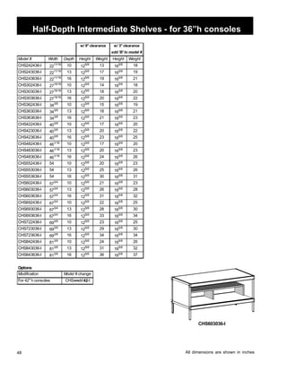 Modification Model # change 
48 
Half-Depth Intermediate Shelves - for 36”h consoles 
CHS603036-I 
All dimensions are shown in inches 
Model # Width Depth Height Weight Height Weight 
CHS242436-I 2211/16 10 125/8 13 165/8 18 
CHS243036-I 2211/16 13 125/8 17 165/8 19 
CHS243636-I 2211/16 16 125/8 19 165/8 21 
CHS302436-I 2715/16 10 125/8 14 165/8 18 
CHS303036-I 2715/16 13 125/8 18 165/8 20 
CHS303636-I 2715/16 16 125/8 20 165/8 22 
CHS362436-I 343/8 10 125/8 15 165/8 19 
CHS363036-I 343/8 13 125/8 18 165/8 21 
CHS363636-I 343/8 16 125/8 21 165/8 23 
CHS422436-I 403/8 10 125/8 17 165/8 20 
CHS423036-I 403/8 13 125/8 20 165/8 22 
CHS423636-I 403/8 16 125/8 23 165/8 25 
CHS482436-I 461/16 10 125/8 17 165/8 20 
CHS483036-I 461/16 13 125/8 20 165/8 23 
CHS483636-I 461/16 16 125/8 24 165/8 26 
CHS552436-I 54 10 125/8 20 165/8 23 
CHS553036-I 5413 125/8 25 165/8 26 
CHS553636-I 5416 125/8 30 165/8 31 
CHS602436-I 573/4 10 125/8 21 165/8 23 
CHS603036-I 573/4 13 125/8 26 165/8 28 
CHS603636-I 573/4 16 125/8 31 165/8 32 
CHS692436-I 673/4 10 125/8 22 165/8 25 
CHS693036-I 673/4 13 125/8 28 165/8 30 
CHS693636-I 673/4 16 125/8 33 165/8 34 
CHS722436-I 693/8 10 125/8 23 165/8 25 
CHS723036-I 693/8 13 125/8 29 165/8 30 
CHS723636-I 693/8 16 125/8 34 165/8 34 
CHS842436-I 813/8 10 125/8 24 165/8 26 
CHS843036-I 813/8 13 125/8 31 165/8 32 
CHS843636-I 813/8 16 125/8 36 165/8 37 
Options 
For 42 h consoles 
CHSwwdd42-I 
w/ 3 clearance 
add 'B' tomodel # 
w/ 9 clearance 
 