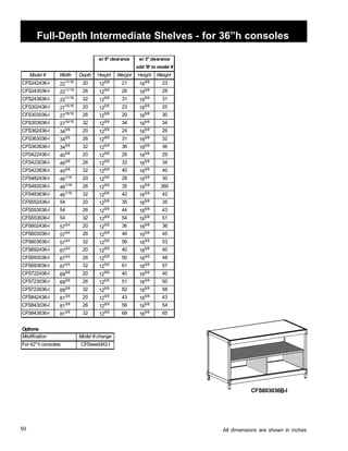 50 
Full-Depth Intermediate Shelves - for 36”h consoles 
CFS603036B-I 
All dimensions are shown in inches 
Model # Width Depth Height Weight Height Weight 
CFS242436-I 2211/16 20 125/8 21 165/8 23 
CFS243036-I 2211/16 26 125/8 26 165/8 28 
CFS243636-I 2211/16 32 125/8 31 165/8 31 
CFS302436-I 2715/16 20 125/8 23 165/8 25 
CFS303036-I 2715/16 26 125/8 29 165/8 30 
CFS303636-I 2715/16 32 125/8 34 165/8 34 
CFS362436-I 343/8 20 125/8 24 165/8 26 
CFS363036-I 343/8 26 125/8 31 165/8 32 
CFS363636-I 343/8 32 125/8 36 165/8 36 
CFS422436-I 403/8 20 125/8 26 165/8 29 
CFS423036-I 403/8 26 125/8 33 165/8 34 
CFS423636-I 403/8 32 125/8 40 165/8 40 
CFS482436-I 461/16 20 125/8 28 165/8 30 
CFS483036-I 461/16 26 125/8 35 165/8 360 
CFS483636-I 461/16 32 125/8 42 165/8 42 
CFS552436-I 54 20 125/8 35 165/8 35 
CFS553036-I 542 6 125/8 44 165/8 43 
CFS553636-I 543 2 125/8 54 165/8 51 
CFS602436-I 573/4 20 125/8 36 165/8 36 
CFS603036-I 573/4 26 125/8 46 165/8 45 
CFS603636-I 573/4 32 125/8 56 165/8 53 
CFS692436-I 673/4 20 125/8 40 165/8 40 
CFS693036-I 673/4 26 125/8 50 165/8 48 
CFS693636-I 673/4 32 125/8 61 165/8 57 
CFS722436-I 693/8 20 125/8 40 165/8 40 
CFS723036-I 693/8 26 125/8 51 165/8 50 
CFS723636-I 693/8 32 125/8 62 165/8 58 
CFS842436-I 813/8 20 125/8 43 165/8 43 
CFS843036-I 813/8 26 125/8 56 165/8 54 
CFS843636-I 813/8 32 125/8 68 165/8 65 
Options 
w/ 3 clearance 
add 'B' tomodel # 
Modification 
w/ 9 clearance 
For 42 h consoles 
Model # change 
CFSwwdd42-I 
 
