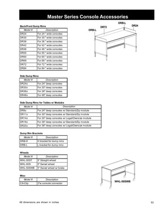53 
Master Series Console Accessories 
DRB-L 
DR72 DR24 
WHL-50SWB 
DRB-L 
Back/Front Dump Rims 
Model # Description 
DR24F or 24 wide consoles 
DR30 For 30  wide consoles 
DR36 For 36  wide consoles 
DR42 For 42  wide consoles 
DR48 For 48  wide consoles 
DR55 For 55  wide consoles 
DR60 For 60  wide consoles 
DR69 For 69  wide consoles 
DR72 For 72  wide consoles 
DR84F or 84 wide consoles 
Side Dump Rims 
Model # Description 
DR24x For 24 deep consoles 
DR30x For 30 deep consoles 
DR36x For 36 deep consoles 
DR48x For 48 deep consoles 
Side Dump Rims for Tables w/ Modules 
Model # 
DR8x 
DR11x 
DR14x 
DR18x 
DR20x 
For 36 deep consoles w/ Standard/Zip module 
For 36 deep consoles w/ Legal/Oversize module 
Dump Rim Brackets 
Model # Description 
DRB-H H bracket for dump rims 
DRB-L L bracket for dump rims 
Wheels 
Model # Description 
WHL-50ST 5 Straight wheel 
WHL-50S 5 Swivel wheel 
WHL-50SWB 5 Swivel wheel w/ brake 
Misc 
Model # Description 
CX-Clip 2w console connector 
All dimensions are shown in inches 
Description 
For 24 deep consoles w/ Standard/Zip module 
For 30 deep consoles w/ Standard/Zip module 
For 30 deep consoles w/ Legal/Oversize module 
 