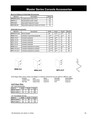55 
Master Series Console Accessories 
Anit-Fatigue Mats reduce stress and fatigue to mailroom personnel and are rated for different uses: 
Product Use Wear Anti-Slip Anti-Fatigue 
Comfort Eze Heavy Duty Superior Superior Superior 
Sof-Tyle Heavy Duty Superior Fair Superior 
Anti-Fatigue Mats 
3/8 Thick Comfort Eze 
Model # Width Depth Height 
MR447-2436 24 36 3/8 
MR447-3060 30 60 3/8 
1/2 Thick Marble Sof-Tyle 
Model # Width Depth Height 
MR470-2436 24 36 1/2 
MR470-3660 36 60 1/2 
All dimensions are shown in inches 
MRRPC-3 
Electrical Options  Undertable Accessories 
Model # Description Weight 
MRMOPS-SP-6 6-outlet power strip (12L) n/a 
MRRPC-3 Rectractable power center n/a 
MRKDADJ Adjustable keyboard drawer 15 
MRKDADJM Adjustable keyboard drawer w/ mouse 16 
Undertable Accessories 
Model # Description Width Depth Height Weight 
MRDR16-3-20 Pencil drawer 20 171/8 27/8 15 
MRML16-S 2-drawer suspended pedestal 155/8 1713/16 181/2 70 
MRDL16-27 2-drawer pedestal 1513/16 183/4 27 80 
MRDL16-33 2-drawer pedestal 1513/16 183/4 33 85 
MRTL16-27 3-drawer pedestal 1513/16 183/4 27 85 
MRTL16-33 3-drawer pedestal 1513/16 183/4 33 90 
MRML16-C 2-drawer pedestal w/ casters 1513/16 183/4 201/2 80 
MRDL16-33-C 2-drawer pedestal w/ casters 1513/16 183/4 33 90 
MRTL16-33-C 3-drawer pedestal w/ casters 1513/16 183/4 33 95 
MRML16-C 
MRDL16-27 MRTL16-27 
 