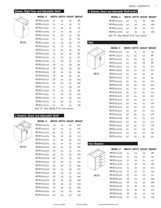 7 
2 Drawers, Doors and Adjustable Shelf (con’t.) 
p 800.503.9966 f 800.503.9963 www.hamiltonsorter.com 
BASE CABINETS 
Drawer, Right Door and Adjustable Shelf 
MCBG 
MODEL # 
MCBG122429 
MCBG122433 
MCBG122435 
MCBG123029 
MCBG123033 
MCBG123035 
MCBG152429 
MCBG152433 
MCBG152435 
MCBG153029 
MCBG153033 
MCBG153035 
MCBG182429 
MCBG182433 
MCBG182435 
MCBG183029 
MCBG183033 
MCBG183035 
MCBG212429 
MCBG212433 
MCBG212435 
MCBG213029 
MCBG213033 
MCBG213035 
WEIGHT 
68 
73 
76 
77 
84 
87 
76 
82 
85 
86 
93 
97 
84 
90 
94 
95 
103 
106 
92 
99 
102 
104 
112 
116 
HEIGHT 
29 
33 
35 
29 
33 
35 
29 
33 
35 
29 
33 
35 
29 
33 
35 
29 
33 
35 
29 
33 
35 
29 
33 
35 
DEPTH 
24 
24 
24 
30 
30 
30 
24 
24 
24 
30 
30 
30 
24 
24 
24 
30 
30 
30 
24 
24 
24 
30 
30 
30 
WIDTH 
12 
12 
12 
12 
12 
12 
15 
15 
15 
15 
15 
15 
18 
18 
18 
18 
18 
18 
21 
21 
21 
21 
21 
21 
Add “K” after Model # for lock option. 
HEIGHT 
29 
33 
35 
29 
33 
35 
29 
33 
35 
29 
33 
35 
29 
33 
35 
29 
33 
35 
29 
33 
WEIGHT 
100 
107 
111 
113 
121 
125 
116 
125 
129 
131 
140 
144 
132 
142 
146 
148 
159 
164 
149 
159 
2 Drawers, Doors and Adjustable Shelf 
MCBH 
MODEL # 
MCBH242429 
MCBH242433 
MCBH242435 
MCBH243029 
MCBH243033 
MCBH243035 
MCBH302429 
MCBH302433 
MCBH302435 
MCBH303029 
MCBH303033 
MCBH303035 
MCBH362429 
MCBH362433 
MCBH362435 
MCBH363029 
MCBH363033 
MCBH363035 
MCBH422429 
MCBH422433 
DEPTH 
24 
24 
24 
30 
30 
30 
24 
24 
24 
30 
30 
30 
24 
24 
24 
30 
30 
30 
24 
24 
WIDTH 
24 
24 
24 
24 
24 
24 
30 
30 
30 
30 
30 
30 
36 
36 
36 
36 
36 
36 
42 
42 
HEIGHT 
35 
29 
33 
35 
DEPTH 
24 
30 
30 
30 
WIDTH 
42 
42 
42 
42 
MODEL # 
MCBH422435 
MCBH423029 
MCBH423033 
MCBH423035 
WEIGHT 
164 
166 
177 
183 
Add “K” after Model # for lock option. 
Sink 
MCBI 
MODEL # 
MCBI242429 
MCBI242433 
MCBI242435 
MCBI243029 
MCBI243033 
MCBI243035 
MCBI302429 
MCBI302433 
MCBI302435 
MCBI303029 
MCBI303033 
MCBI303035 
MCBI362429 
MCBI362433 
MCBI362435 
MCBI363029 
MCBI363033 
MCBI363035 
MCBI422429 
MCBI422433 
MCBI422435 
MCBI423029 
MCBI423033 
MCBI423035 
WEIGHT 
79 
86 
90 
88 
97 
101 
90 
99 
103 
100 
110 
114 
102 
111 
116 
113 
123 
128 
113 
123 
128 
125 
136 
141 
HEIGHT 
29 
33 
35 
29 
33 
35 
29 
33 
35 
29 
33 
35 
29 
33 
35 
29 
33 
35 
29 
33 
35 
29 
33 
35 
DEPTH 
24 
24 
24 
30 
30 
30 
24 
24 
24 
30 
30 
30 
24 
24 
24 
30 
30 
30 
24 
24 
24 
30 
30 
30 
WIDTH 
24 
24 
24 
24 
24 
24 
30 
30 
30 
30 
30 
30 
36 
36 
36 
36 
36 
36 
42 
42 
42 
42 
42 
42 
HEIGHT 
29 
33 
35 
29 
33 
35 
29 
33 
35 
29 
33 
35 
29 
DEPTH 
24 
24 
24 
30 
30 
30 
24 
24 
24 
30 
30 
30 
24 
WIDTH 
15 
15 
15 
15 
15 
15 
18 
18 
18 
18 
18 
18 
21 
Four Drawers 
MCBJ 
MODEL # 
MCBJ152429 
MCBJ152433 
MCBJ152435 
MCBJ153029 
MCBJ153033 
MCBJ153035 
MCBJ182429 
MCBJ182433 
MCBJ182435 
MCBJ183029 
MCBJ183033 
MCBJ183035 
MCBJ212429 
WEIGHT 
88 
94 
97 
96 
103 
107 
97 
103 
106 
105 
113 
116 
105 
 