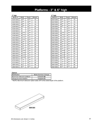 57 
Platforms - 3”  6” high 
3 high 6 high 
Model # Width Depth Weight Model # Width Depth Weight 
E241203 243/4 127/8 15 E241206 243/4 127/8 15 
E241603 243/4 167/8 19 E241606 243/4 167/8 19 
E281203 283/4 127/8 16 E281206 283/4 127/8 16 
E281603 283/4 167/8 20 E281606 283/4 167/8 20 
E301203 30 127/8 20 E301206 30 127/8 20 
E301603 30 167/8 23 E301606 30 167/8 23 
E361203 367/16 127/8 23 E361206 367/16 127/8 20 
E361603 367/16 167/8 23 E361606 367/16 167/8 23 
E421203 427/16 127/8 24E 421206427/16 127/8 24 
E421603 427/16 167/8 25 E421606 427/16 167/8 25 
E481203 481/8 127/8 23 E481206 481/8 127/8 23 
E481603 481/8 167/8 28 E481606 481/8 167/8 28 
E551203 561/8 127/8 28 E551206 561/8 127/8 32 
E551603 561/8 167/8 32 E551606 561/8 167/8 28 
E601203 5913/16 127/8 29 E601206 5913/16 127/8 29 
E601603 5913/16 167/8 34E 601606 5913/16 167/8 34 
E691203 6913/16 127/8 31 E691206 6913/16 127/8 31 
E691603 6913/16 167/8 37 E691606 6913/16 167/8 37 
E721203 711/2 127/8 32 E721206 711/2 127/8 32 
E721603 711/2 167/8 39 E721606 711/2 167/8 39 
E841203 831/2 127/8 36 E841206 831/2 127/8 36 
E841603 831/2 167/8 43 E841606 831/2 167/8 43 
Aluminum extrusion platform 
Model Number Change 
Drill top for wire dividers Ewwddhh D 
* NOTE: Aluminum extrusion option adds 3/4 to the overal depth of the platform. 
E601203 
Options 
All dimensions are shown in inches 
EwwddhhM 
Modification 
 