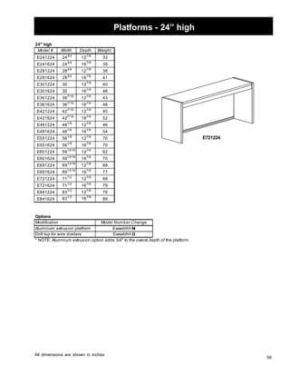 59 
24 high 
Modification 
Aluminum extrusion platform 
Drill top for wire dividers 
Model Number Change 
All dimensions are shown in inches 
Platforms - 24” high 
E721224 
Model # Width Depth Weight 
E241224 243/4 127/8 33 
E241624 243/4 167/8 39 
E28122428 3/4 127/8 38 
E28162428 3/4 167/8 41 
E30122430 127/8 40 
E30162430 167/8 46 
E36122436 7/16 127/8 43 
E36162436 7/16 167/8 48 
E421224 427/16 127/8 45 
E421624 427/16 167/8 52 
E481224 481/8 127/8 46 
E481624 481/8 167/8 54 
E55122456 1/8 127/8 70 
E55162456 1/8 167/8 70 
E60122459 13/16 127/8 62 
E60162459 13/16 167/8 70 
E69122469 13/16 127/8 68 
E69162469 13/16 167/8 77 
E72122471 1/2 127/8 68 
E72162471 1/2 167/8 79 
E841224 831/2 127/8 76 
E841624 831/2 167/8 89 
Options 
EwwddhhM 
Ewwddhh D 
* NOTE: Aluminum extrusion option adds 3/4 to the overal depth of the platform. 
 