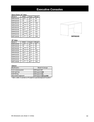 63 
EMT602430 
Executive Consoles 
Space Saver- 24 deep 
Model # Width Height Weight 
EMT242430 243/4 291/2 76 
EMT302430 30 291/2 90 
EMT362430 367/16 291/2 105 
EMT422430 427/16 291/2 114 
EMT482430 481/8 291/2 123 
EMT552430 561/8 291/2 137 
EMT602430 5913/16 291/2 141 
EMT692430 6913/16 291/2 155 
EMT722430 711/2 291/2 159 
30 deep 
Model # Width Height Weight 
EMT243030 243/4 291/2 88 
EMT303030 30 291/2 96 
EMT363030 367/16 291/2 92 
EMT423030 427/16 291/2 100 
EMT483030 481/8 291/2 107 
EMT553030 561/8 291/2 119 
EMT603030 5913/16 291/2 123 
EMT693030 6913/16 291/2 135 
EMT723030 711/2 291/2 142 
Options 
Modification 
Full modesty panel 
Half right leg 
Half left leg 
Adjustable keyboard 
Model # change 
EMTwwdd 30F 
EMTwwdd 30HR 
EMTwwdd 30HL 
EMTwwdd 30AK (L/C/R)* 
* Add L (left), C (center) or R (right) to specify keyboard location 
All dimensions are shown in inches 
 