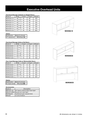 Overhead Storage Cabinets w/ Hinged Doors 
Model # change 
MOHDww -24 
Overhead Storage Units w/ No Doors 
Over head Storage Units w/ Retractable Doors 
66 
Executive Overhead Units 
MOHD60-18 
MOND60CB 
MORD60CB 
Model # Width Depth Height Weight 
MOHD36-18 367/16 16 48 150 
MOHD42-18 427/16 16 48 175 
MOHD48-18 481/8 16 48 180 
MOHD55-18 561/8 16 48 185 
MOHD60-18 5913/16 16 48 190 
MOHD69-18 6913/16 16 48 195 
MOHD72-18 711/2 16 48 200 
Option 
Modification 
24 clearance 
Model # Width Depth Height Weight 
MOND36CB 367/16 15 36 100 
MOND42CB 42 7/16 15 36 110 
MOND48CB 48 1/8 15 36 120 
MOND55CB 561/8 15 36 135 
MOND60CB 5913/16 15 36 140 
MOND69CB 6913/16 15 36 155 
MOND72CB 711/2 15 36 160 
Model # Width Depth Height Weight 
MORD36CB 367/16 15 36 120 
MORD42CB 42 7/16 15 36 131 
MORD48CB 48 1/8 15 36 142 
MORD55CB 561/8 15 36 159 
MORD60CB 5913/16 15 36 165 
MORD69CB 6913/16 15 36 182 
MORD72CB 711/2 15 36 187 
Option 
Modification 
No lower back 
Model # change 
MOx Dww NB 
Accessories 
Model # 
MRUSTL-24 
MRUSTLARM 
MRTBwwhh 
MRSVD 12 wire dividers 
Description 
24 black undersurface task light 
Swivel-arm tas k light 
Tackboard (per square foot) 
All dimensions are shown in inches 
 