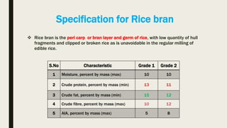 Specifications of feed ingredients and finished feeds, and bis ...