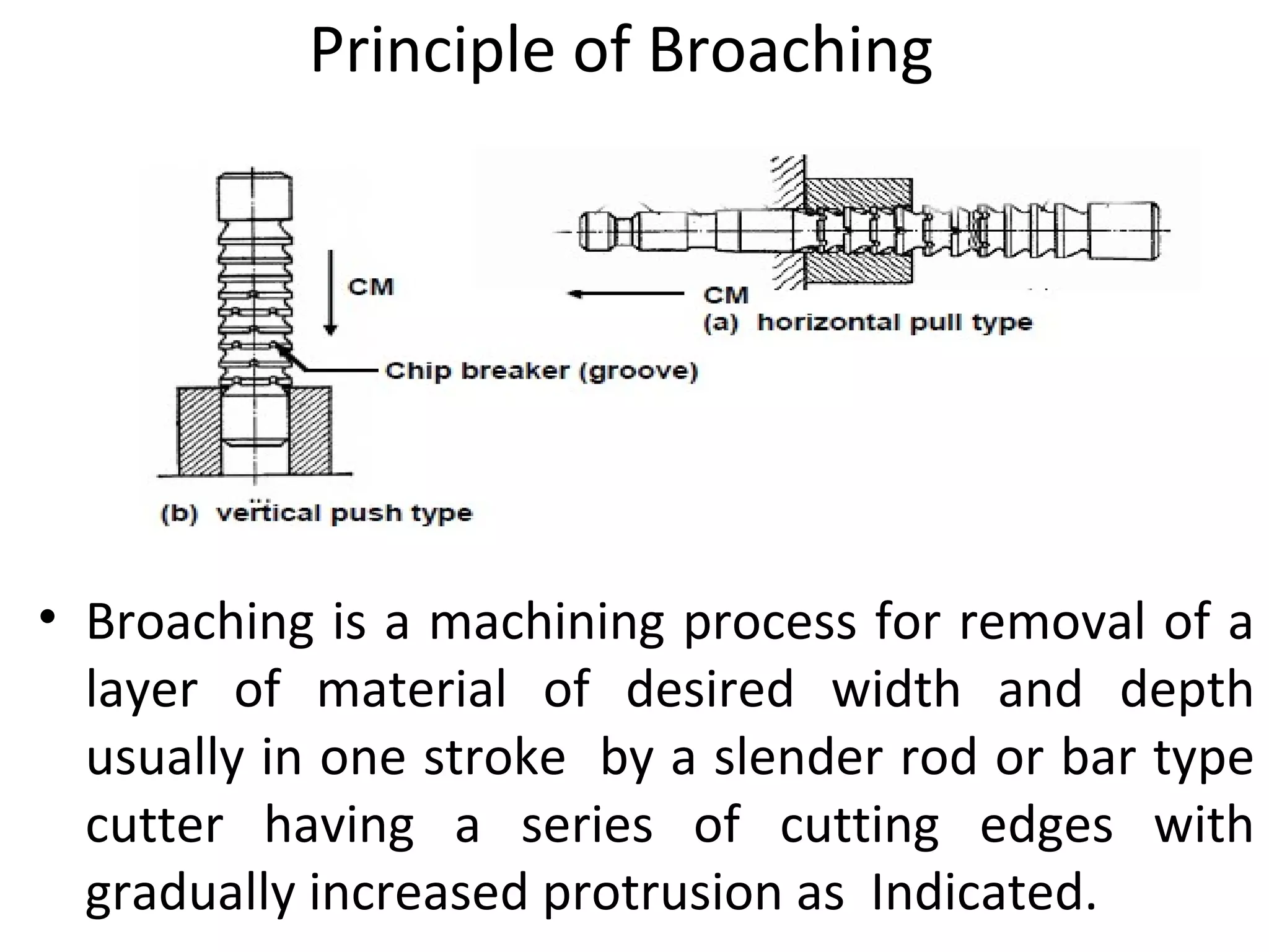 Principle of Broaching




• Broaching is a machining process for removal of a
  layer of material of desired width and depth
  usually in one stroke by a slender rod or bar type
  cutter having a series of cutting edges with
  gradually increased protrusion as Indicated.
 