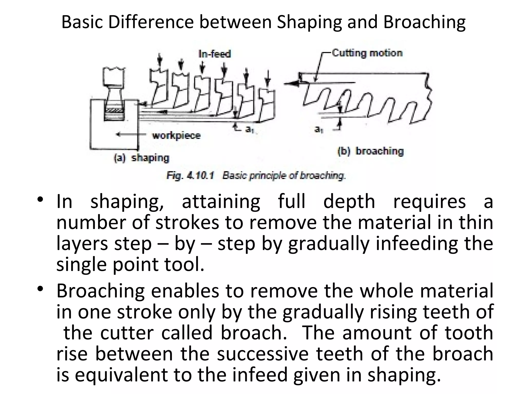 Basic Difference between Shaping and Broaching




• In shaping, attaining full depth requires a
  number of strokes to remove the material in thin
  layers step – by – step by gradually infeeding the
  single point tool.
• Broaching enables to remove the whole material
  in one stroke only by the gradually rising teeth of
   the cutter called broach. The amount of tooth
  rise between the successive teeth of the broach
  is equivalent to the infeed given in shaping.
 