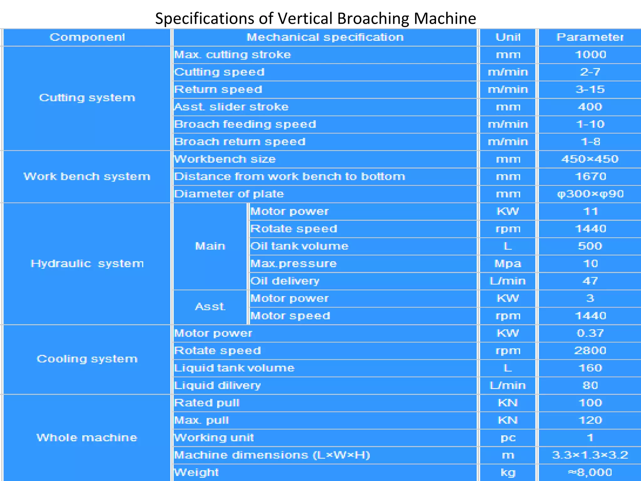 Specifications of Vertical Broaching Machine
 