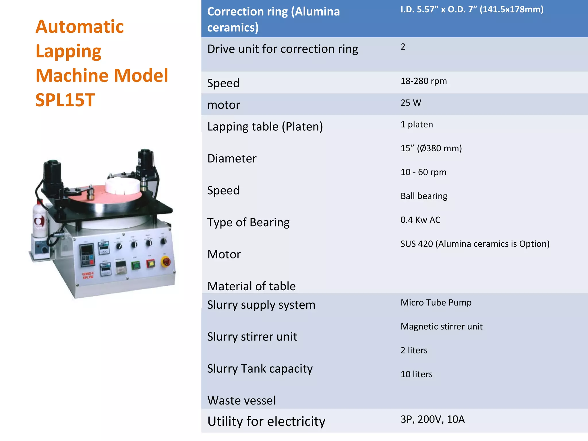 Correction ring (Alumina         I.D. 5.57” x O.D. 7” (141.5x178mm)

Automatic       ceramics)
Lapping         Drive unit for correction ring   2


Machine Model   Speed                            18-280 rpm

SPL15T          motor                            25 W

                Lapping table (Platen)           1 platen

                                                 15” (Ø380 mm)
                Diameter
                                                 10 - 60 rpm
                Speed                            Ball bearing

                Type of Bearing                  0.4 Kw AC

                                                 SUS 420 (Alumina ceramics is Option)
                Motor

                Material of table
                Slurry supply system             Micro Tube Pump

                                                 Magnetic stirrer unit
                Slurry stirrer unit
                                                 2 liters
                Slurry Tank capacity             10 liters

                Waste vessel
                Utility for electricity          3P, 200V, 10A
 