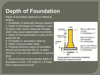 Depth of foundation depends on following
factors.
1. Availability of adequate bearing capacity
2. Depth of shrinkage and swelling in case
of clayey soils, due to seasonal changes
which may cause appreciable movements.
3. Depth of frost penetration in case of fine
sand and silt.
4. Possibility of excavation close by
5. Depth of ground water table
6. Practical minimum depth of foundation
should not be less than 50 cm. to allow
removal of top soil and variations in ground
level.
7. Hence the best recommended depth of
foundation is from 1.00 meter to 1.5 meter
from original ground level.
Depth of Foundation
 
