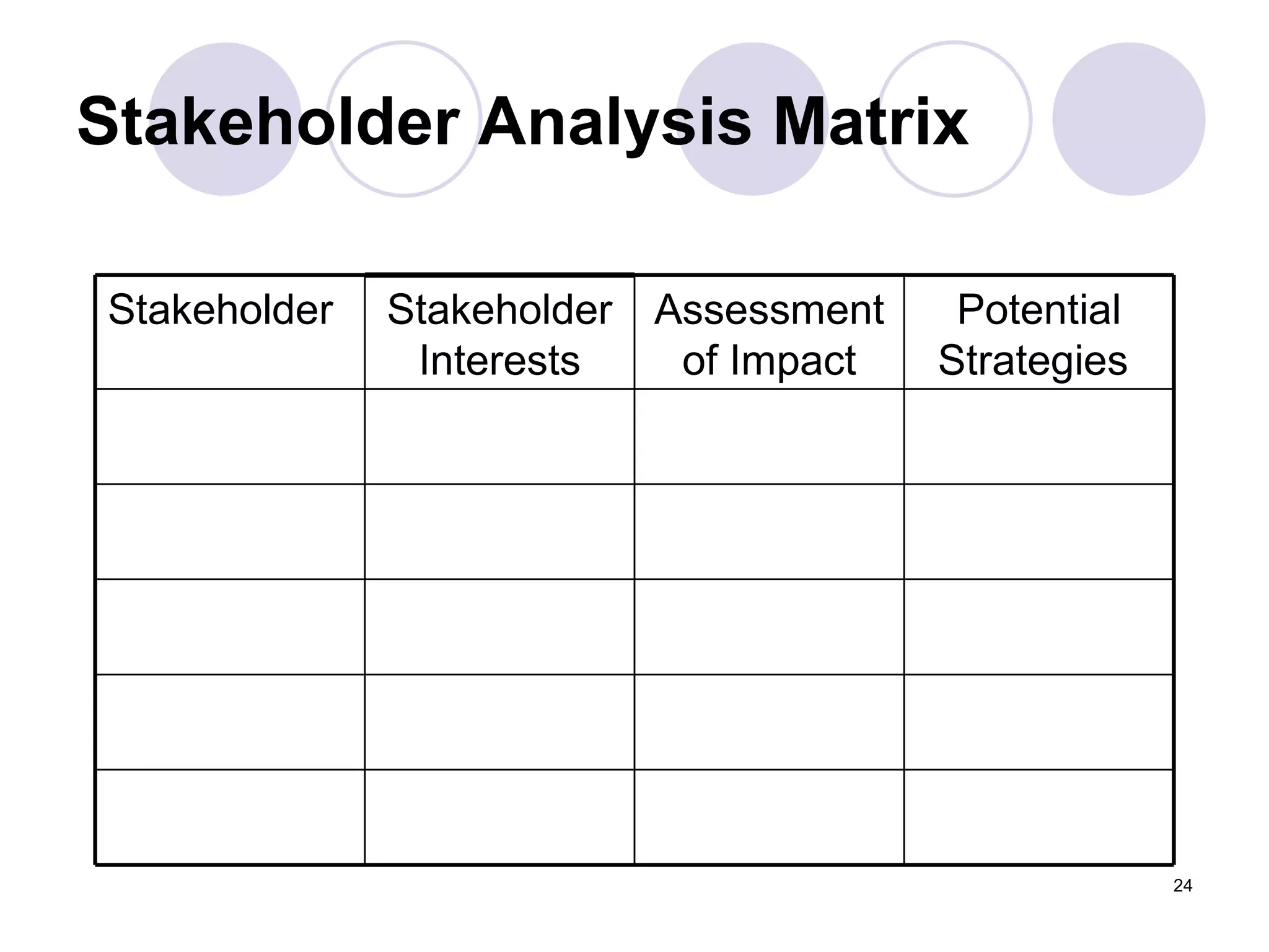 Stakeholder Analysis Matrix   Potential Strategies  Assessment of Impact Stakeholder Interests Stakeholder 