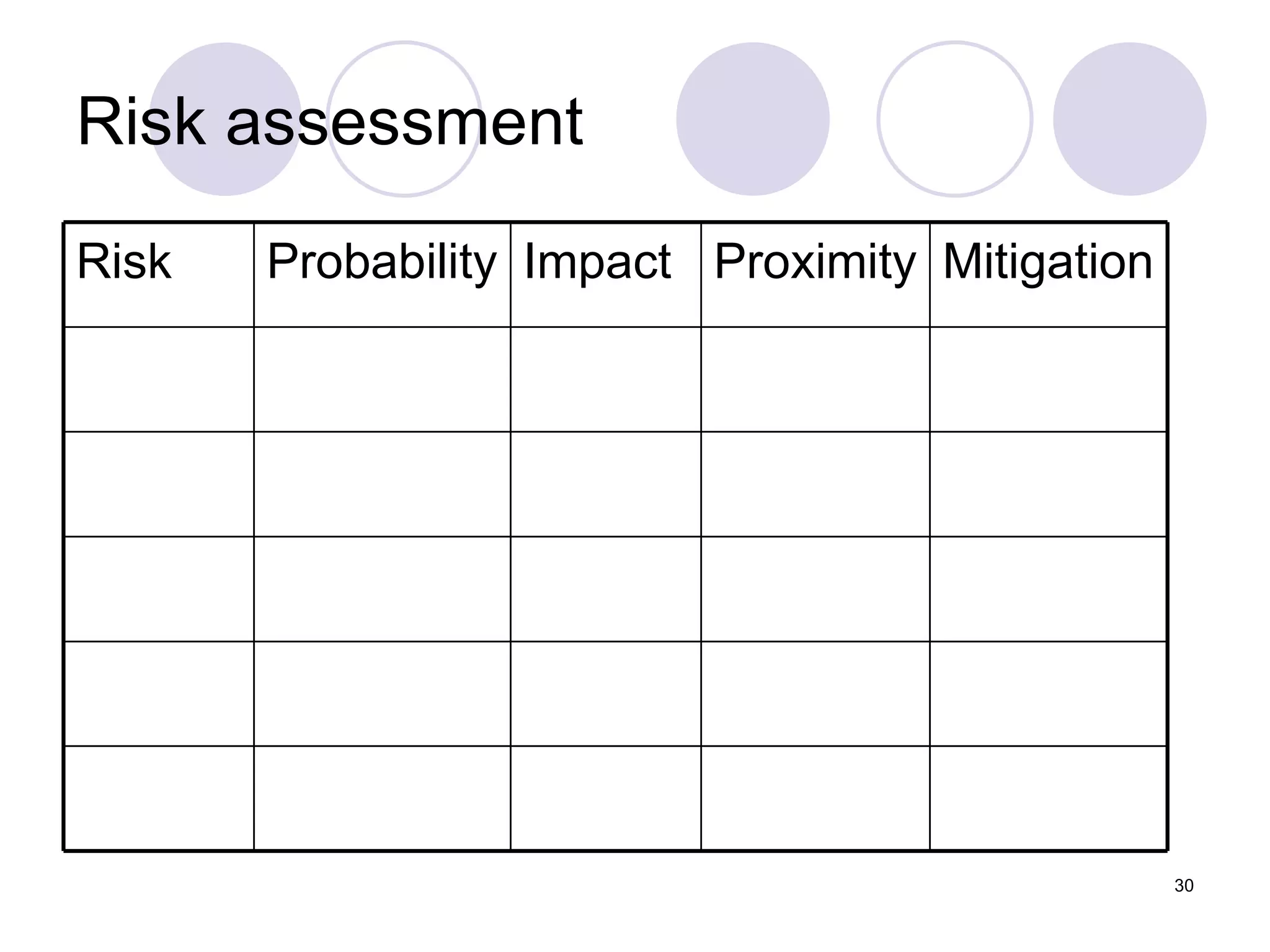 Risk assessment Mitigation Proximity Impact Probability Risk 