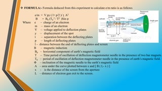  FORMULA:- Formula deduced from this experiment to calculate e/m ratio is as follows
e/m = V py ( l+ p/2 )/ t A2
B = B0 (T0
2 / T2 )Sin φ
Where e – charge of an electron
m – mass of an electron
V – voltage applied to deflection plates
y – displacement of the spot
t – separation between the deflecting plates
p – length of deflecting plates
l – distance between the end of deflecting plates and screen
B – magnetic induction
B0 – horizontal component of earth’s magnetic field
T – Time period of oscillation of deflection magnetometer needle in the presence of two bar magnets.
T0 – period of oscillation of deflection magnetometer needle in the presence of earth’s magnetic field.
Φ – inclination of the magnetic needle to the earth’s magnetic field
A – area under the curve plotted between x and [ B ( L- x ) ]
x - is the distance of the screen from the aperture
L – distance of electron gun exit to the screen.
 