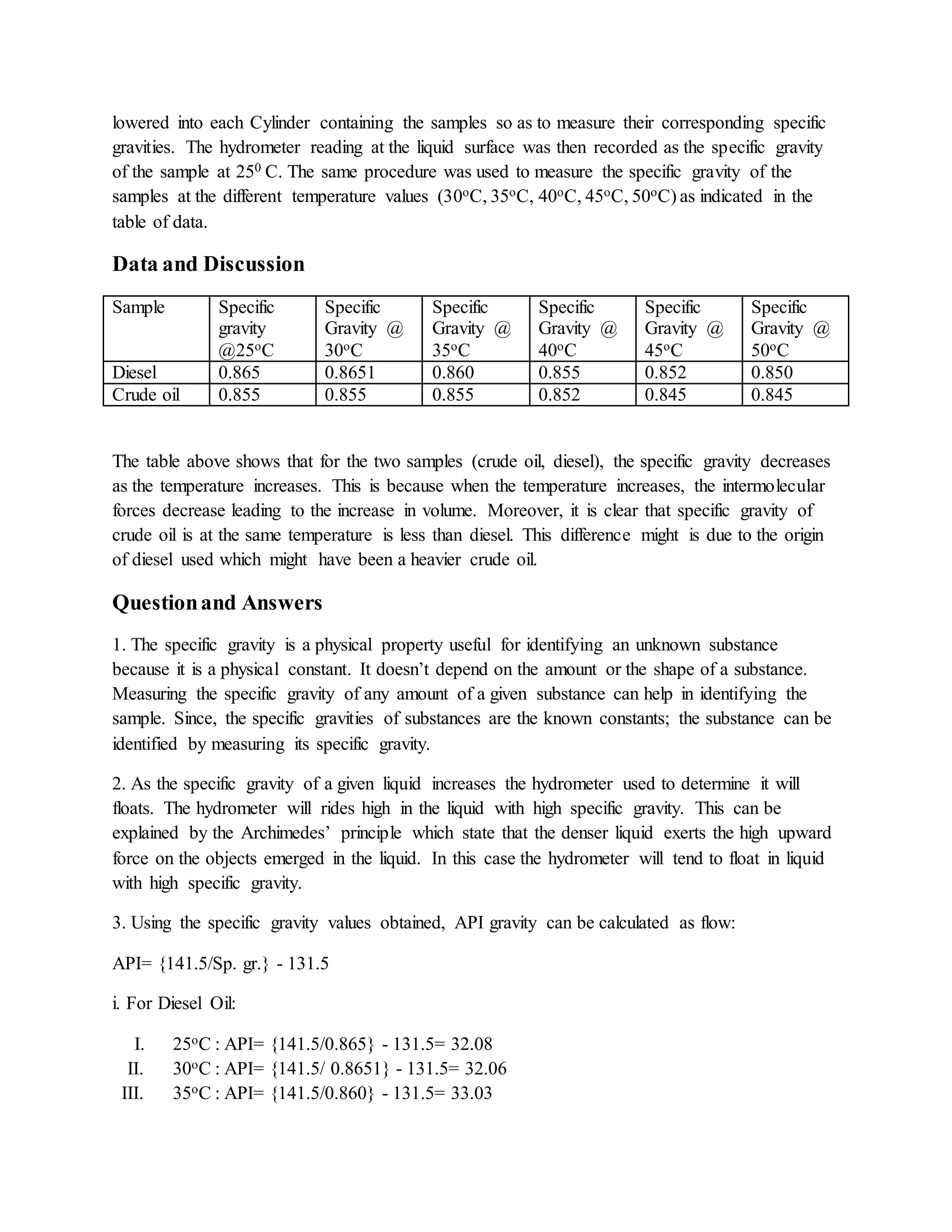 lowered into each Cylinder containing the samples so as to measure their corresponding specific
gravities. The hydrometer reading at the liquid surface was then recorded as the specific gravity
of the sample at 250 C. The same procedure was used to measure the specific gravity of the
samples at the different temperature values (30oC, 35oC, 40oC, 45oC, 50oC) as indicated in the
table of data.
Data and Discussion
Sample Specific
gravity
@25oC
Specific
Gravity @
30oC
Specific
Gravity @
35oC
Specific
Gravity @
40oC
Specific
Gravity @
45oC
Specific
Gravity @
50oC
Diesel 0.865 0.8651 0.860 0.855 0.852 0.850
Crude oil 0.855 0.855 0.855 0.852 0.845 0.845
The table above shows that for the two samples (crude oil, diesel), the specific gravity decreases
as the temperature increases. This is because when the temperature increases, the intermolecular
forces decrease leading to the increase in volume. Moreover, it is clear that specific gravity of
crude oil is at the same temperature is less than diesel. This difference might is due to the origin
of diesel used which might have been a heavier crude oil.
Questionand Answers
1. The specific gravity is a physical property useful for identifying an unknown substance
because it is a physical constant. It doesn’t depend on the amount or the shape of a substance.
Measuring the specific gravity of any amount of a given substance can help in identifying the
sample. Since, the specific gravities of substances are the known constants; the substance can be
identified by measuring its specific gravity.
2. As the specific gravity of a given liquid increases the hydrometer used to determine it will
floats. The hydrometer will rides high in the liquid with high specific gravity. This can be
explained by the Archimedes’ principle which state that the denser liquid exerts the high upward
force on the objects emerged in the liquid. In this case the hydrometer will tend to float in liquid
with high specific gravity.
3. Using the specific gravity values obtained, API gravity can be calculated as flow:
API= {141.5/Sp. gr.} - 131.5
i. For Diesel Oil:
I. 25oC : API= {141.5/0.865} - 131.5= 32.08
II. 30oC : API= {141.5/ 0.8651} - 131.5= 32.06
III. 35oC : API= {141.5/0.860} - 131.5= 33.03
 