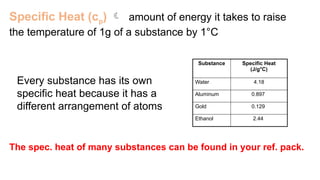 Specific heat capacity and Calorimetry.pptx