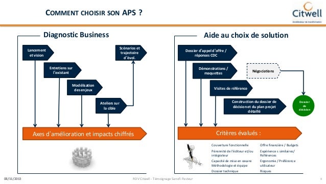 Spécificités et enjeux d’un projet de mise en œuvre d’un aps