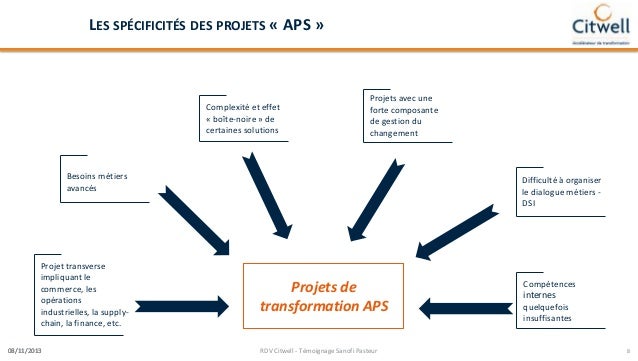 Spécificités et enjeux d’un projet de mise en œuvre d’un aps