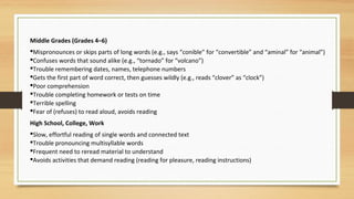 Middle Grades (Grades 4–6)
Mispronounces or skips parts of long words (e.g., says “conible” for “convertible” and “aminal” for “animal”)
Confuses words that sound alike (e.g., “tornado” for “volcano”)
Trouble remembering dates, names, telephone numbers
Gets the first part of word correct, then guesses wildly (e.g., reads “clover” as “clock”)
Poor comprehension
Trouble completing homework or tests on time
Terrible spelling
Fear of (refuses) to read aloud, avoids reading
High School, College, Work
Slow, effortful reading of single words and connected text
Trouble pronouncing multisyllable words
Frequent need to reread material to understand
Avoids activities that demand reading (reading for pleasure, reading instructions)
 