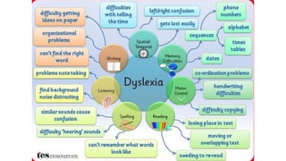 Presentation On Specific Learning Disorder Pptx