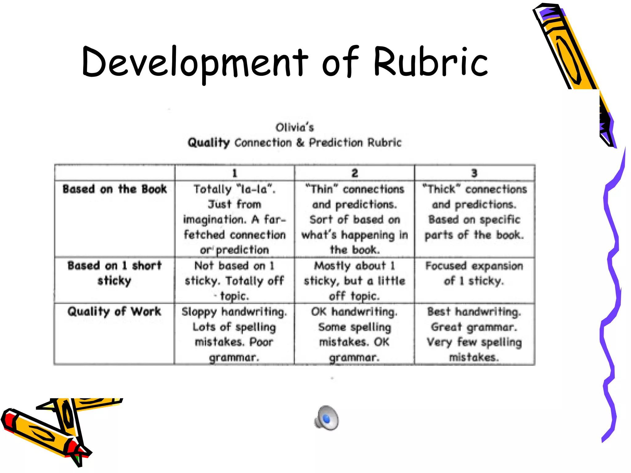 Development of Rubric 