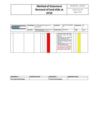 Specific method of statmeents risk assessment -job hazard analysis for ...
